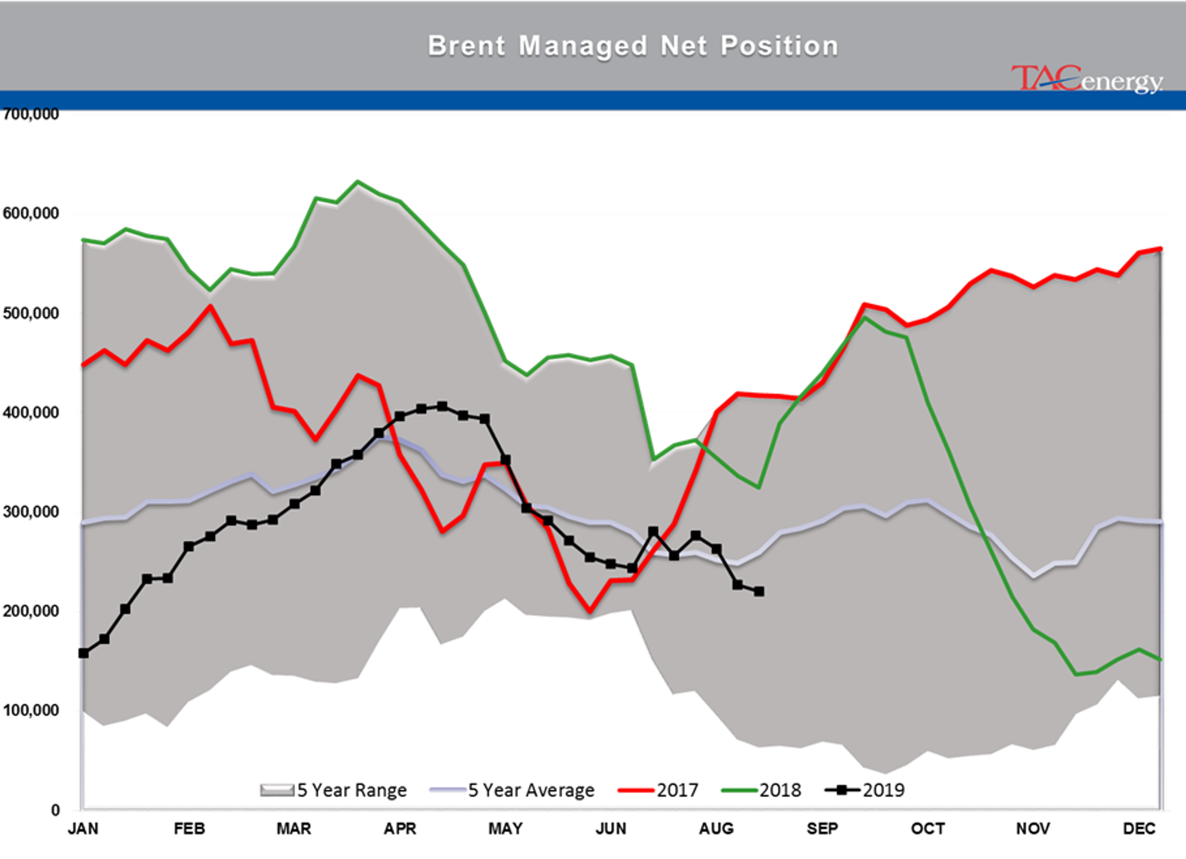 Trade Teeter Totter Continues To Roil Markets