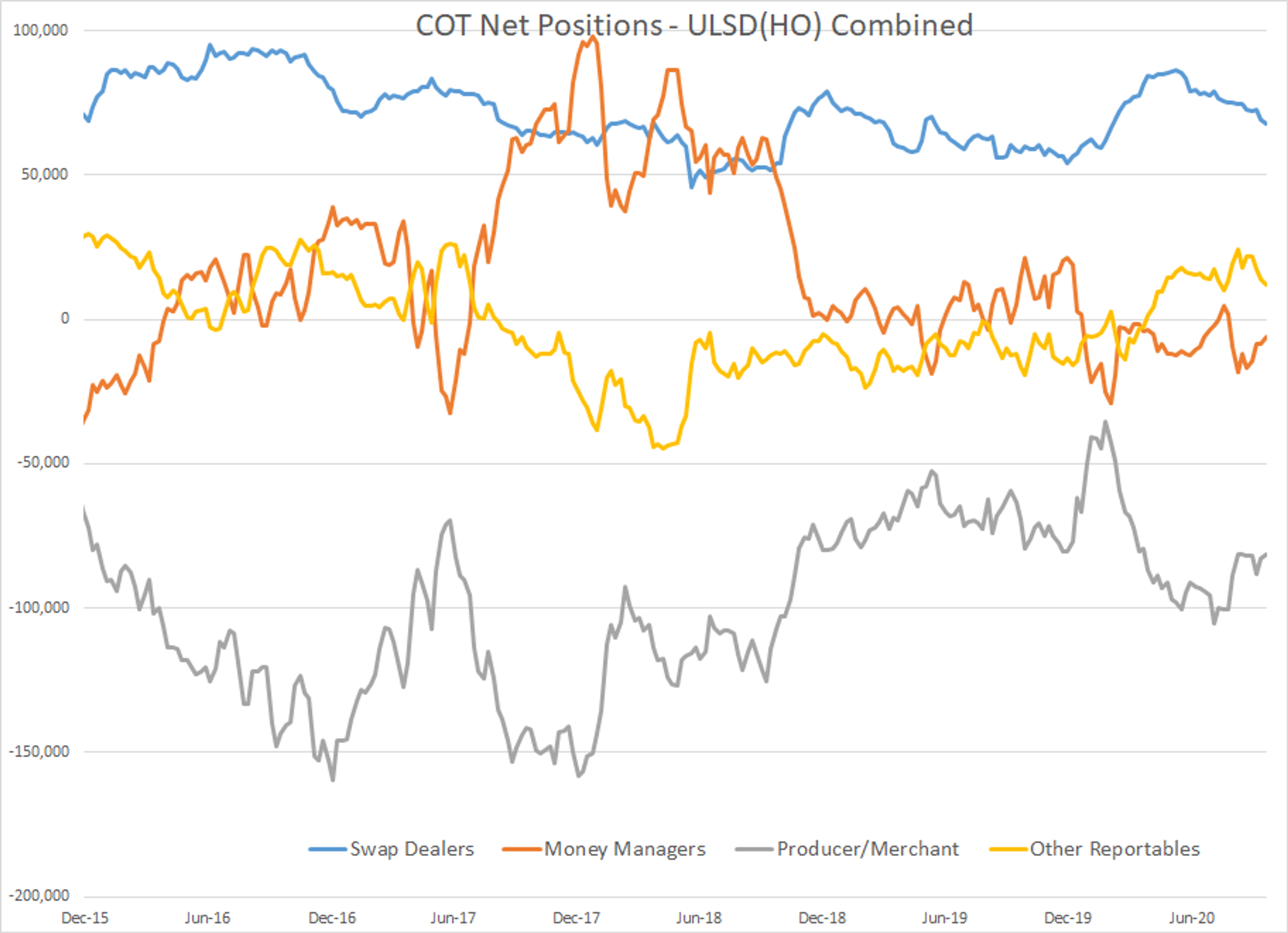 New Lockdowns Have Markets On Edge