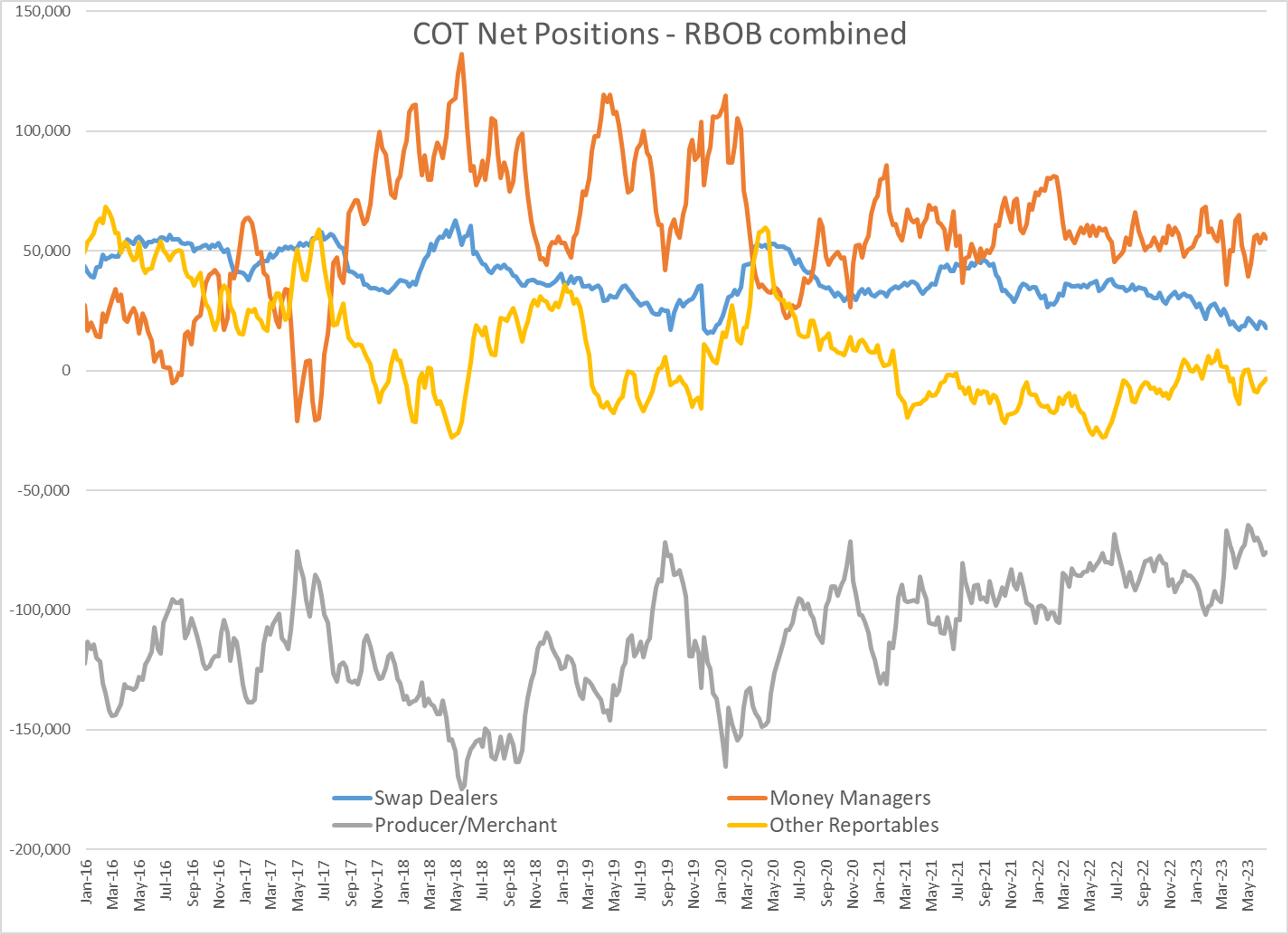 Energy Futures Are Drifting Higher To Start This Week’s Trading With The HO Contract Leading The Way Higher