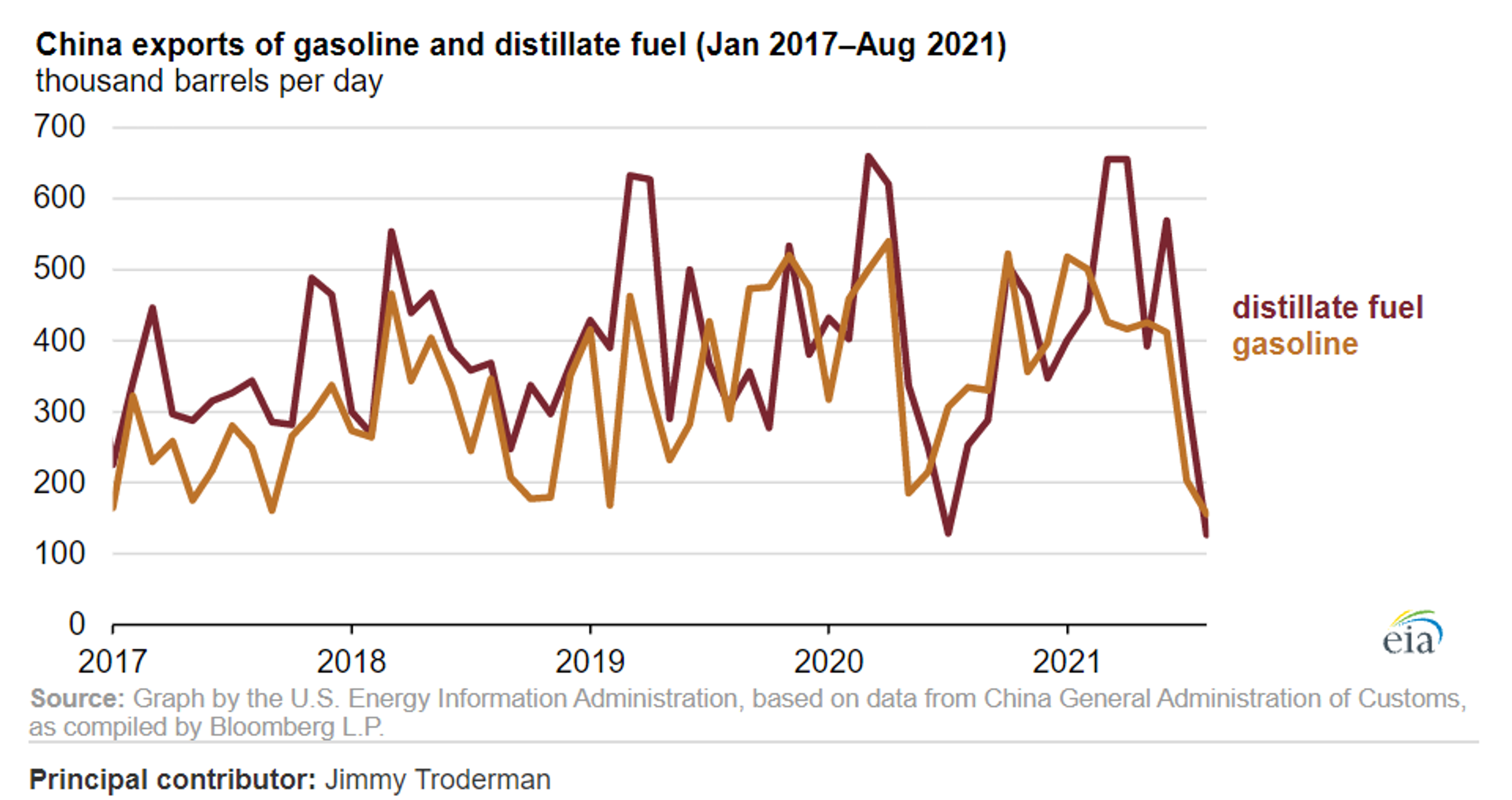 Concerns That Energy Shortage Will Derail Global Economic Recovery