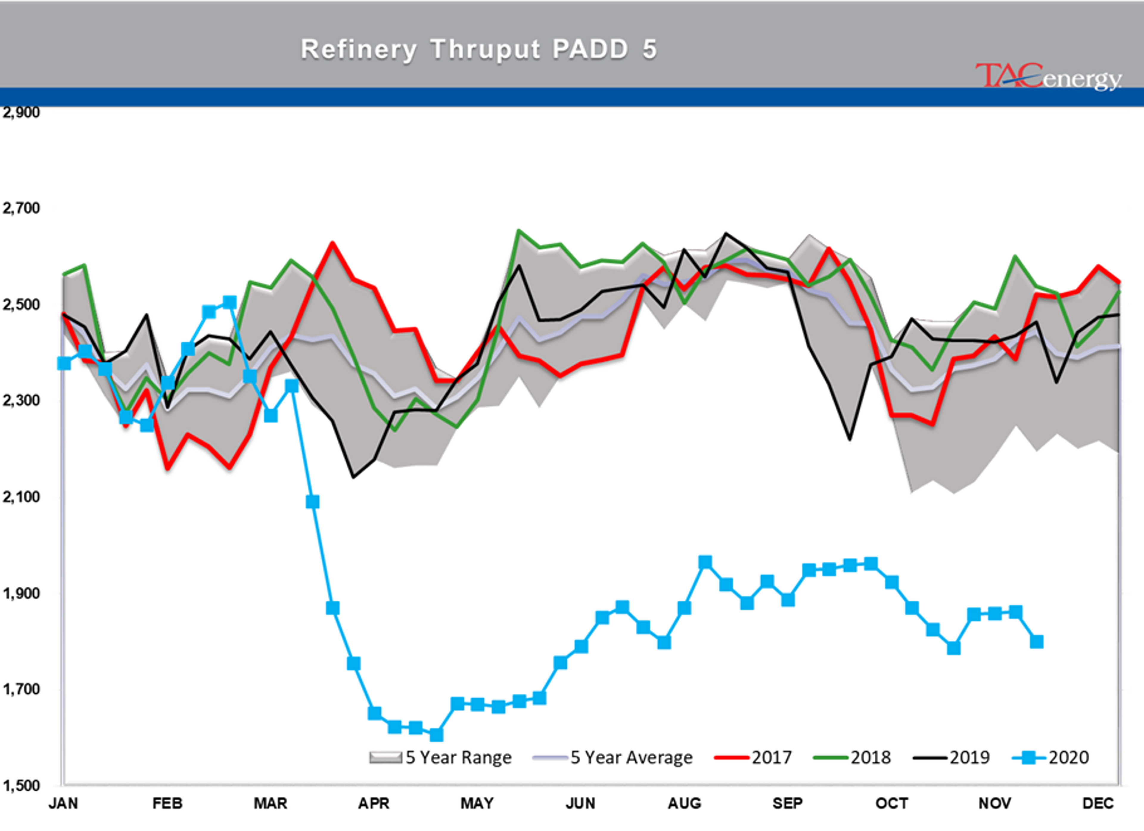 Energy Futures Cautiously Coasting 