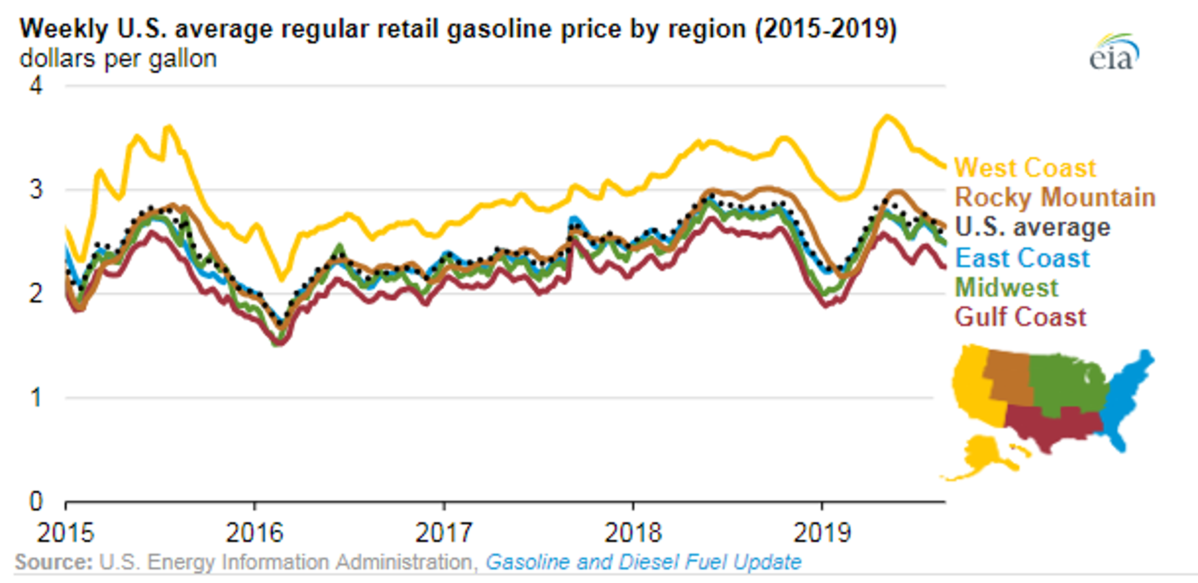 Energy Complex Pulling Back After Week Of Heavy Buying