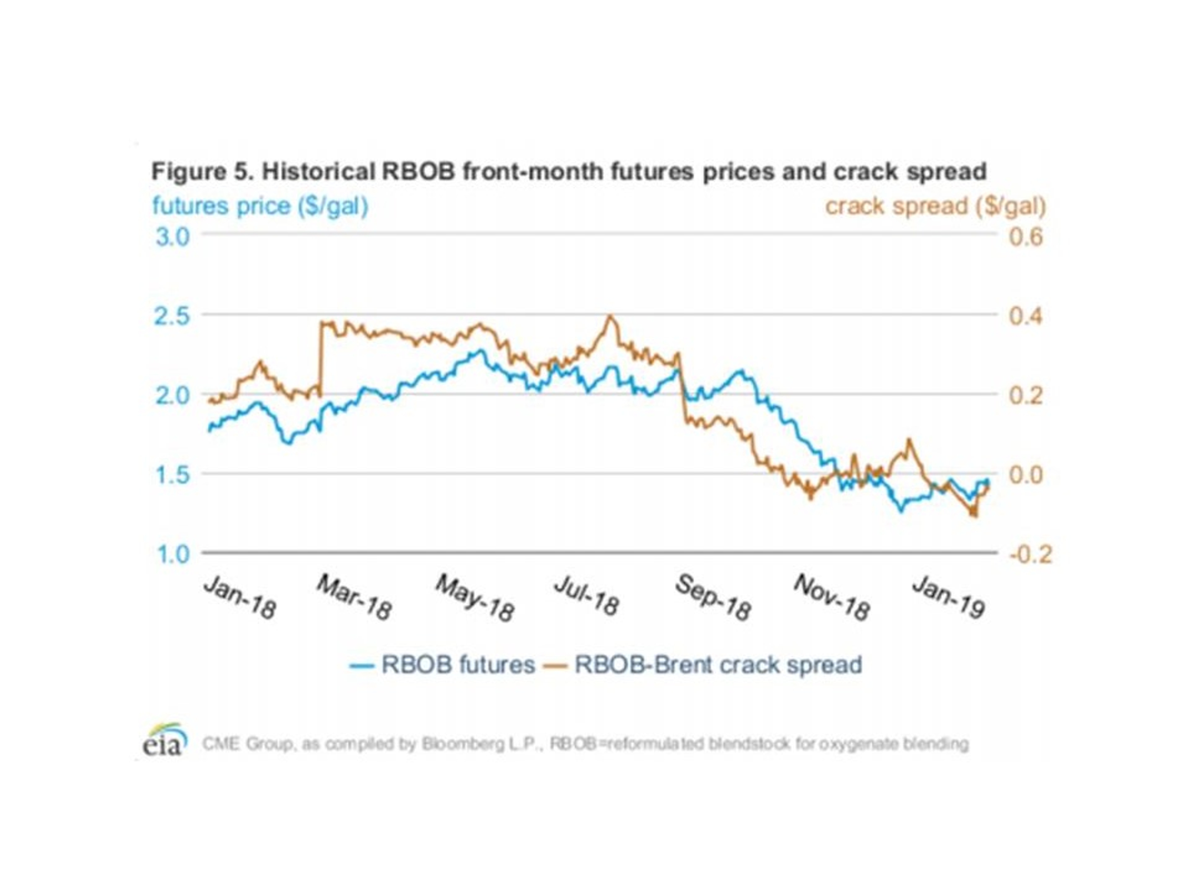 Energy Futures Knocked Backwards