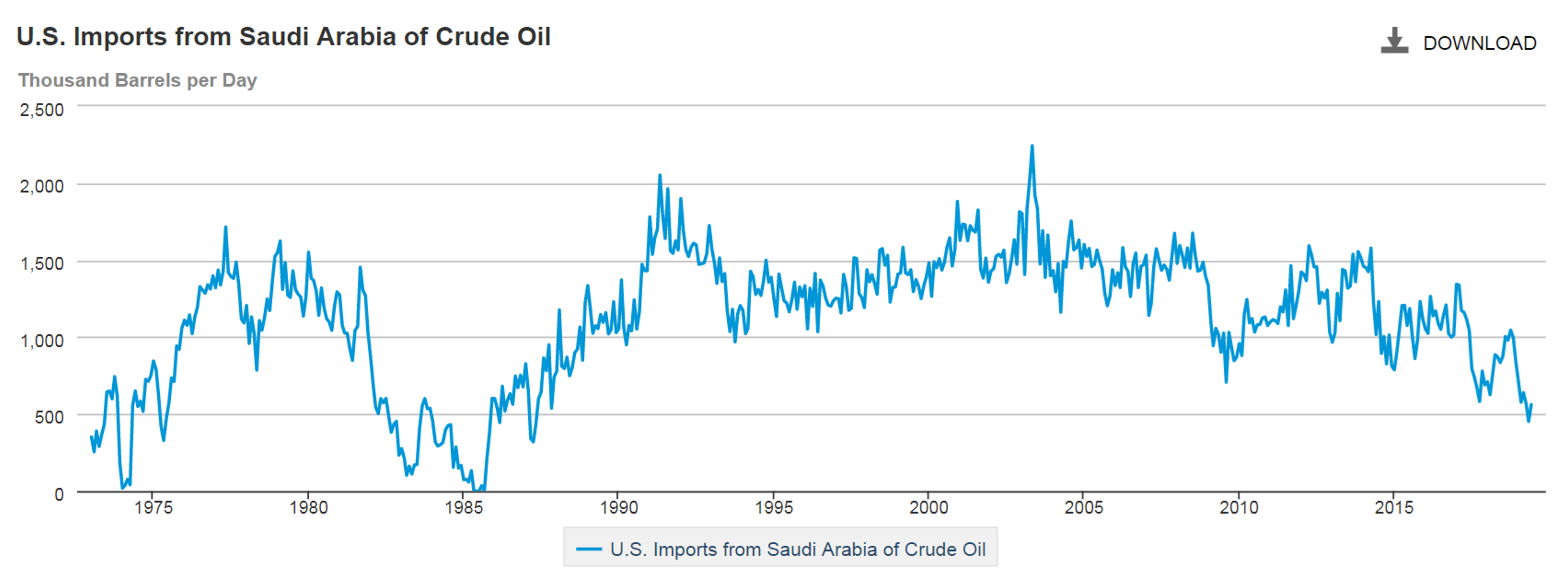 Energy Prices Taking A Breather