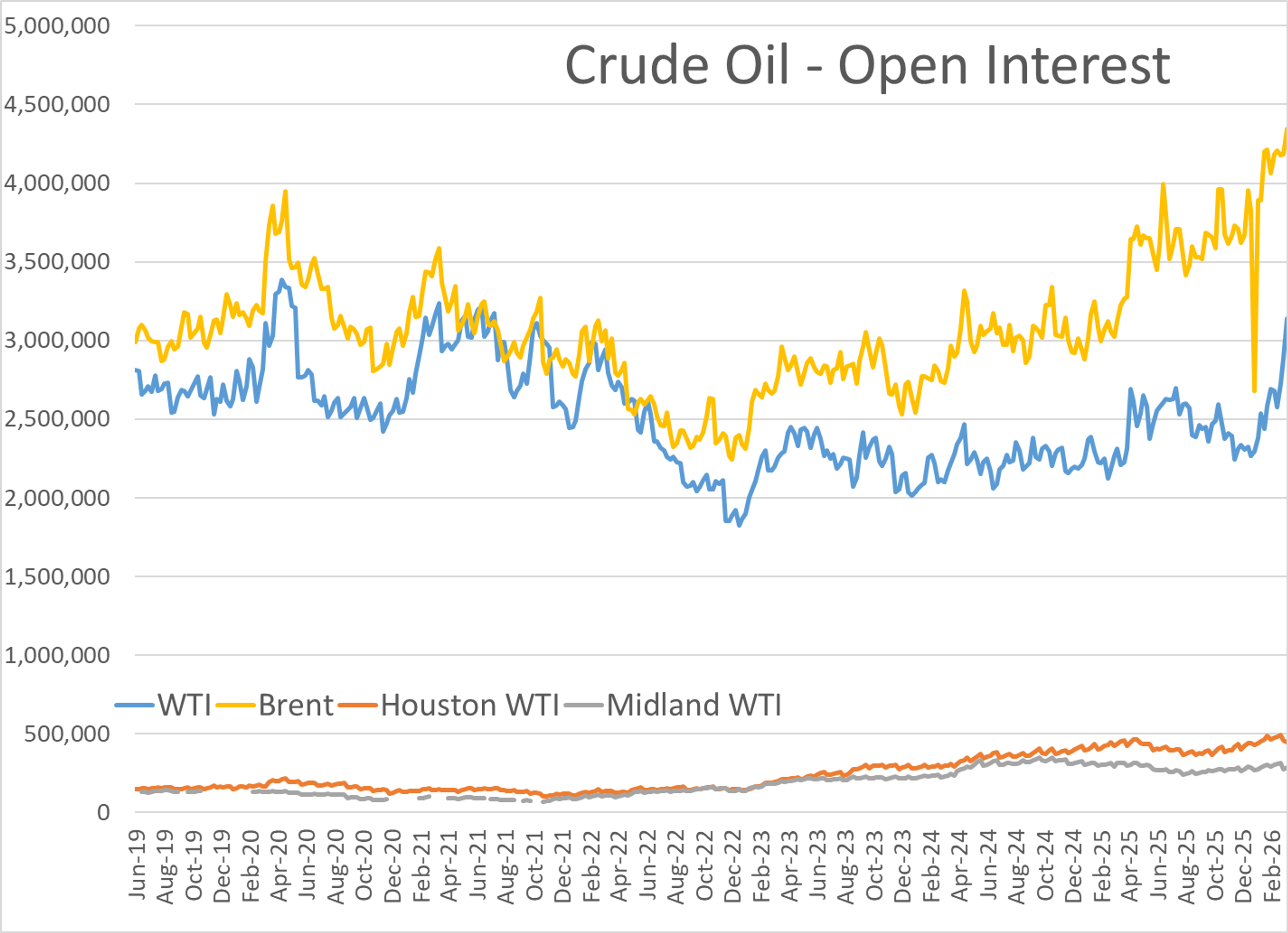 Oil And Refined Products Swing Sharply Amid Conflicting Iran War Messaging