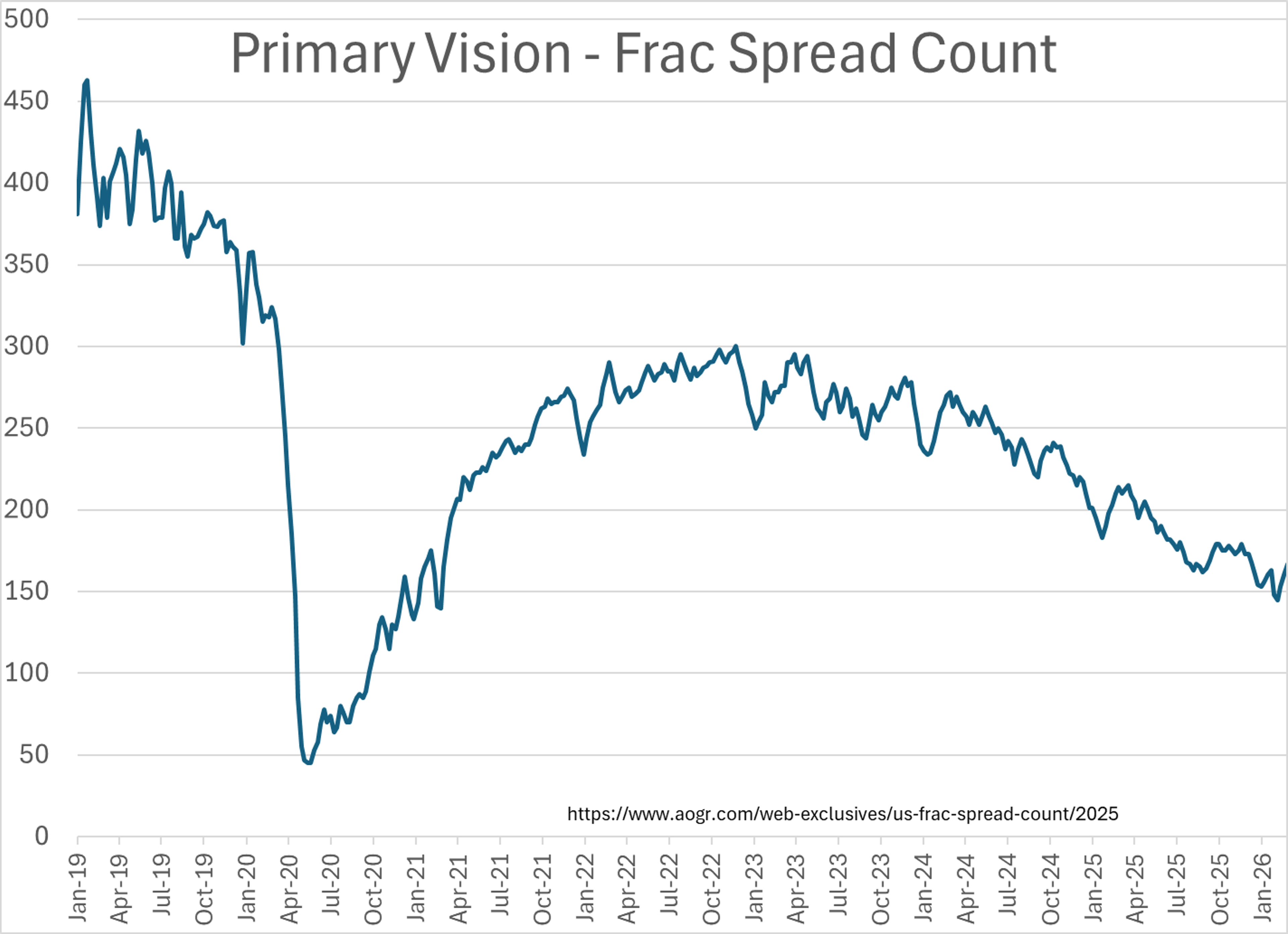 Energy Markets At A Crossroads: Volatility Surges As Hormuz Shutdown Unfolds