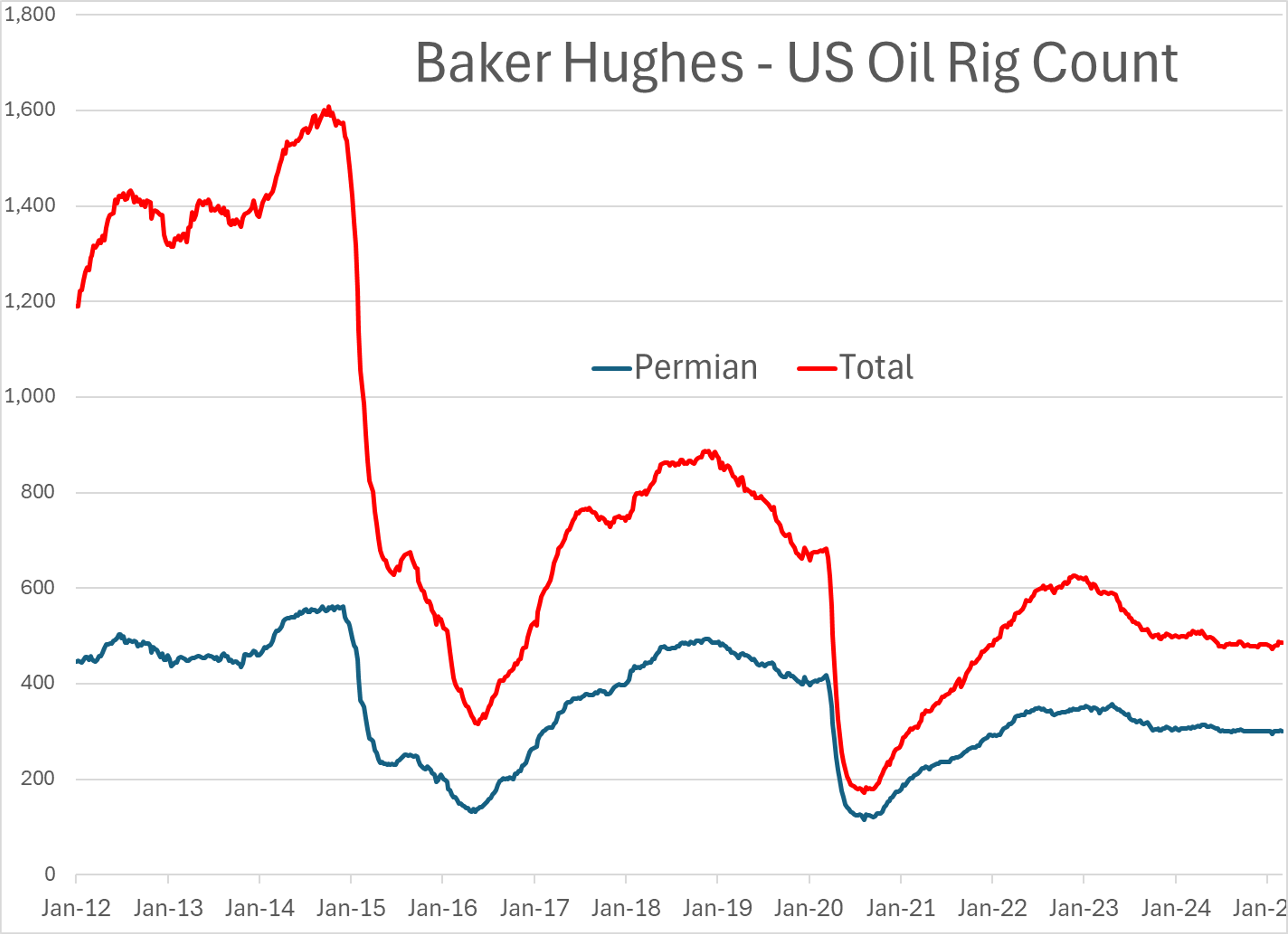 Energy Markets Modestly Higher 