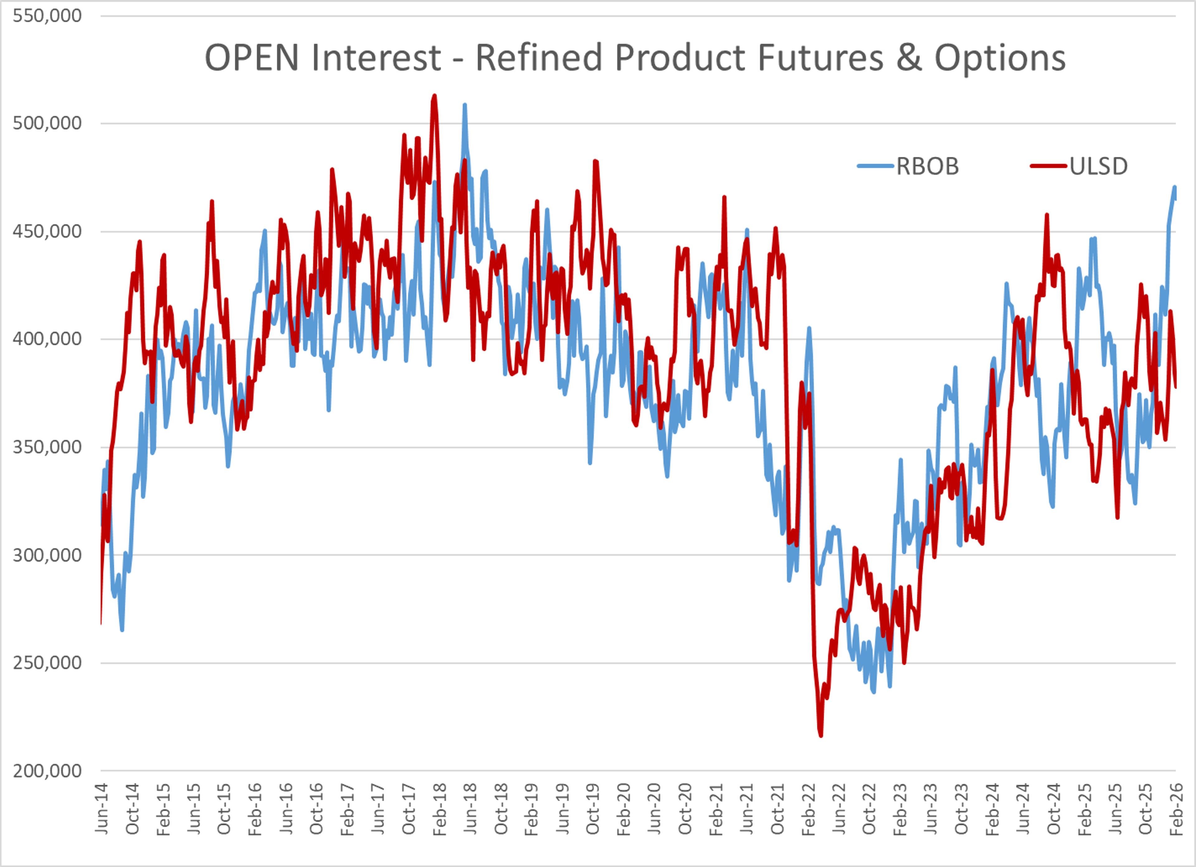 Crude Cracks 6-Month High As Storms Stall Terminals And Trade Tensions Roil Markets