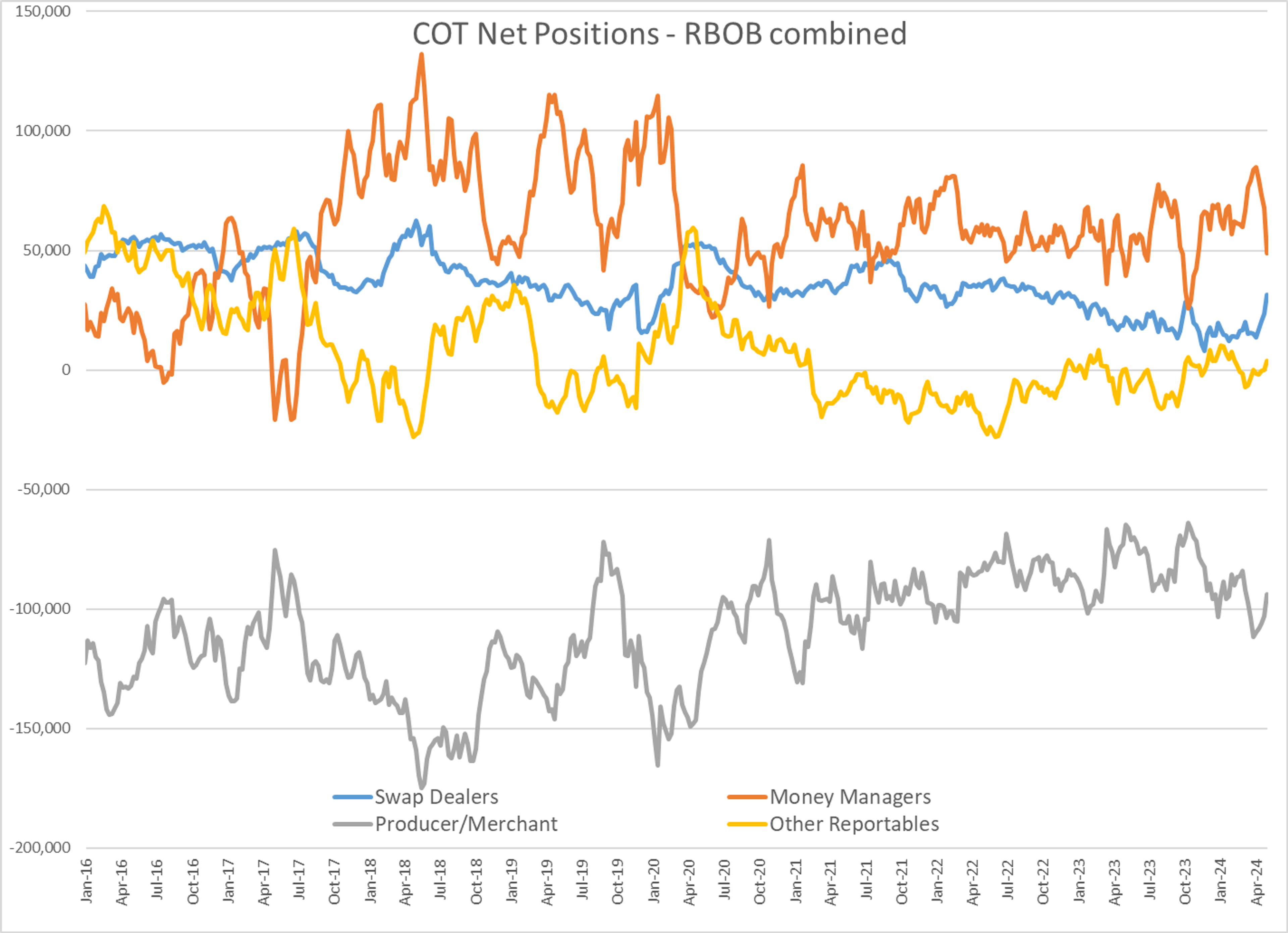 Struggling Energy Markets Searching For Stability