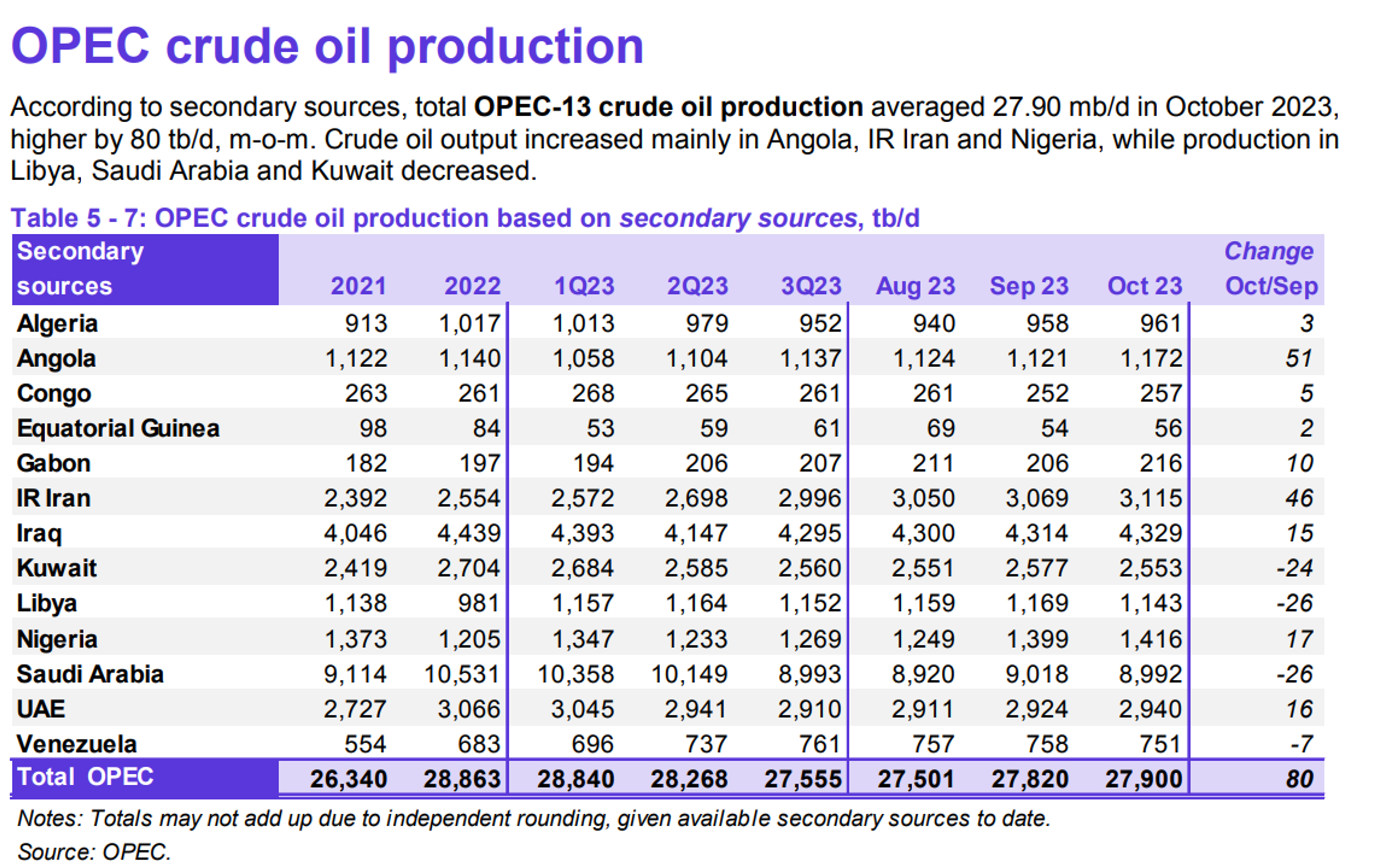 Baker Hughes Reported Another Drop In The US Oil Rig Count Last Week