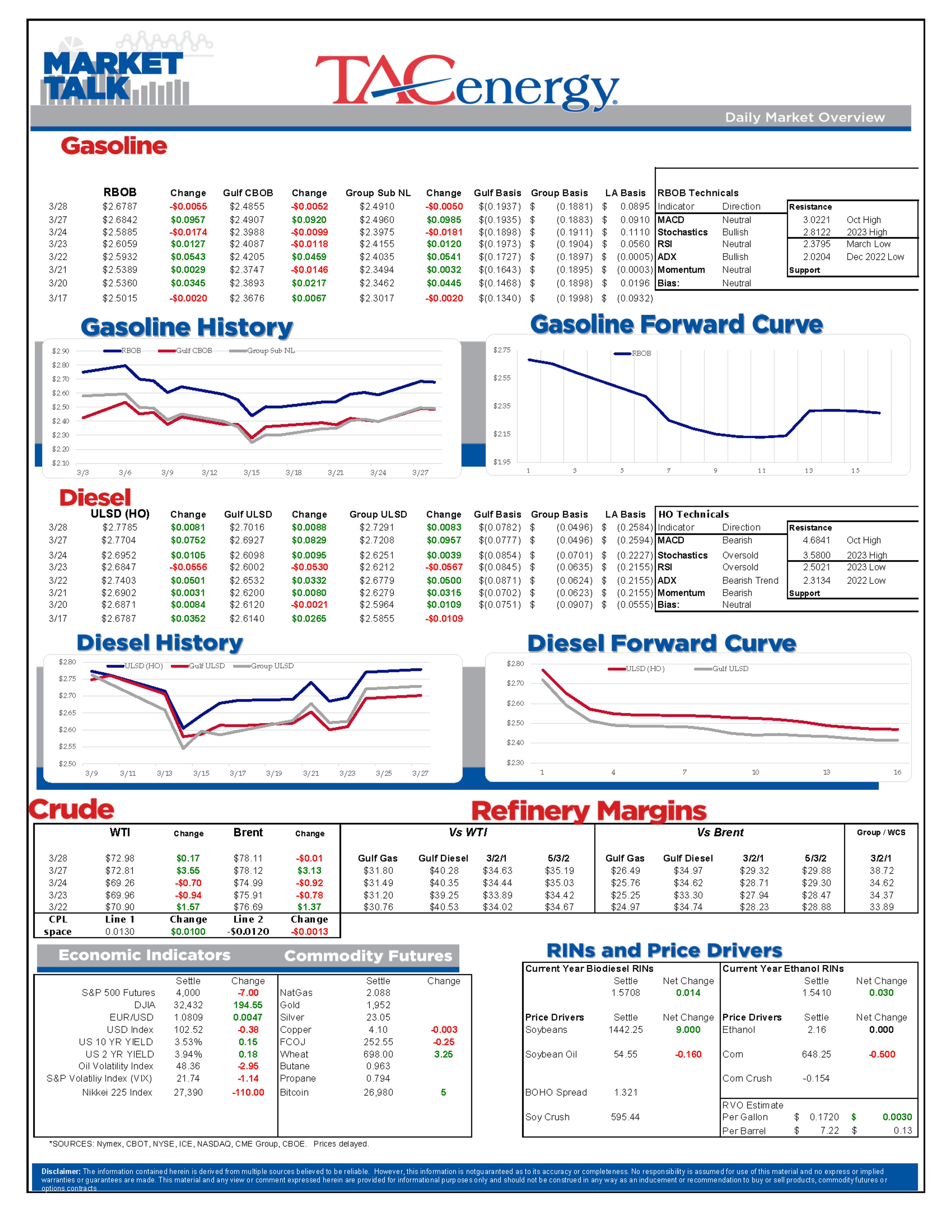 Energy Markets Are Holding Steady To Start Tuesday’s Session