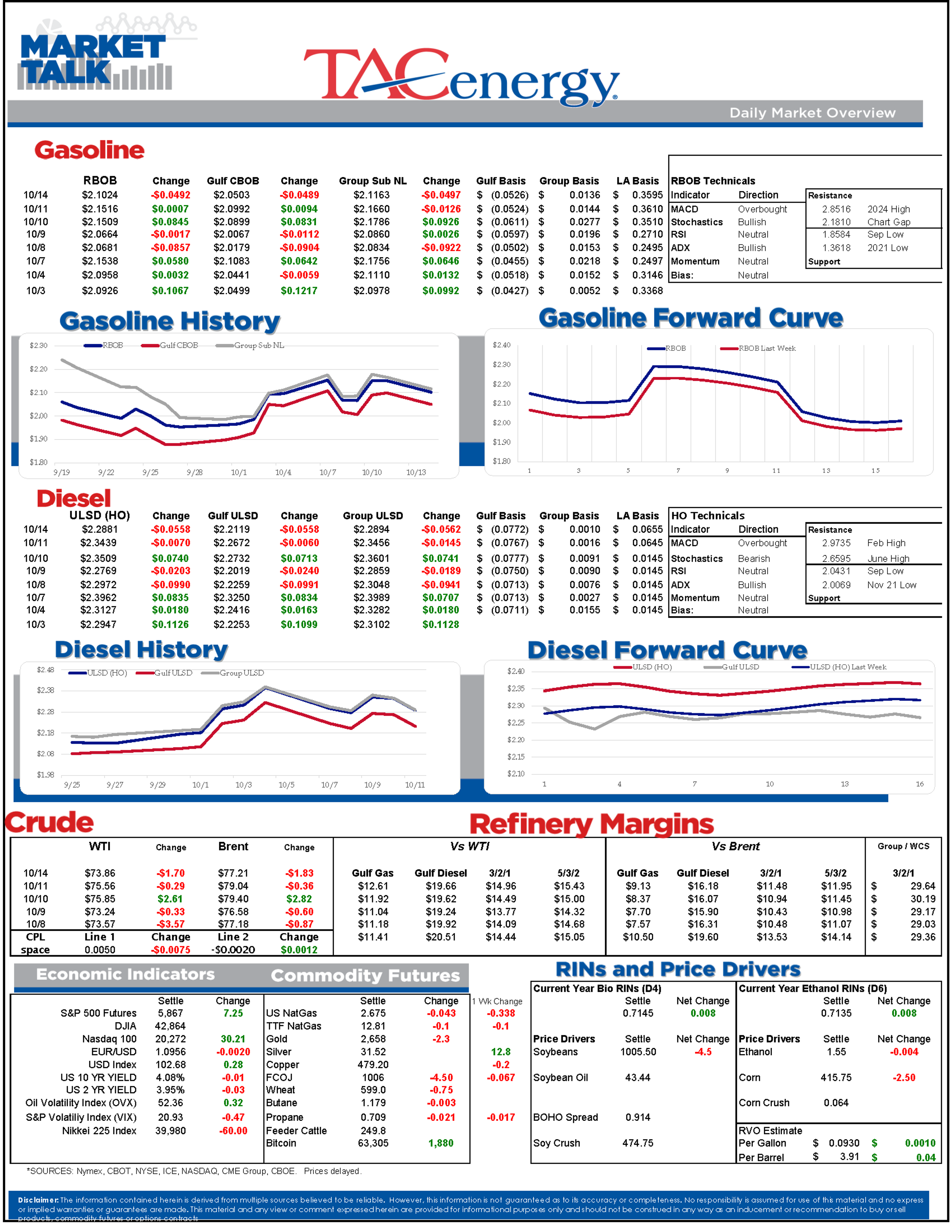 The Bears Are Back At It In Energy Markets, With Heavy Selling To Start The Week