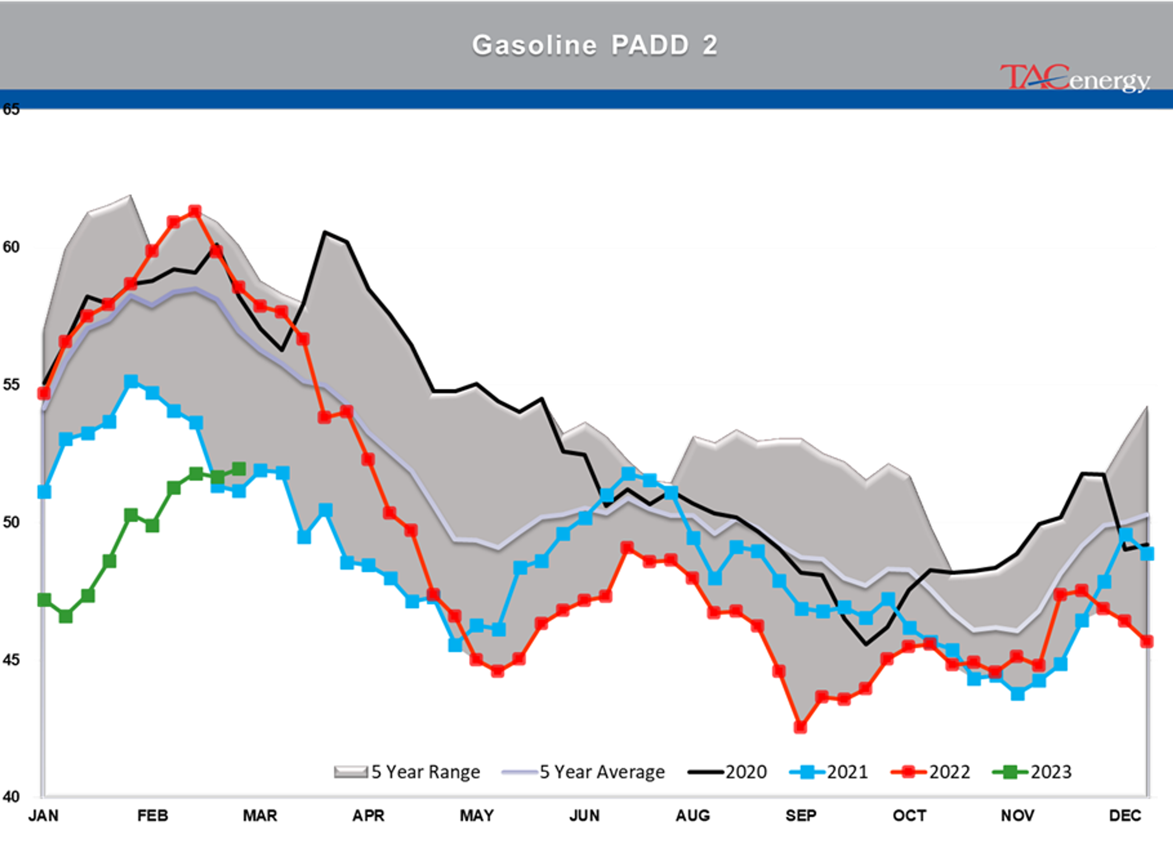 Beware The Ides Of March - Biggest Daily Drop Of Year For Energy Complex Yesterday