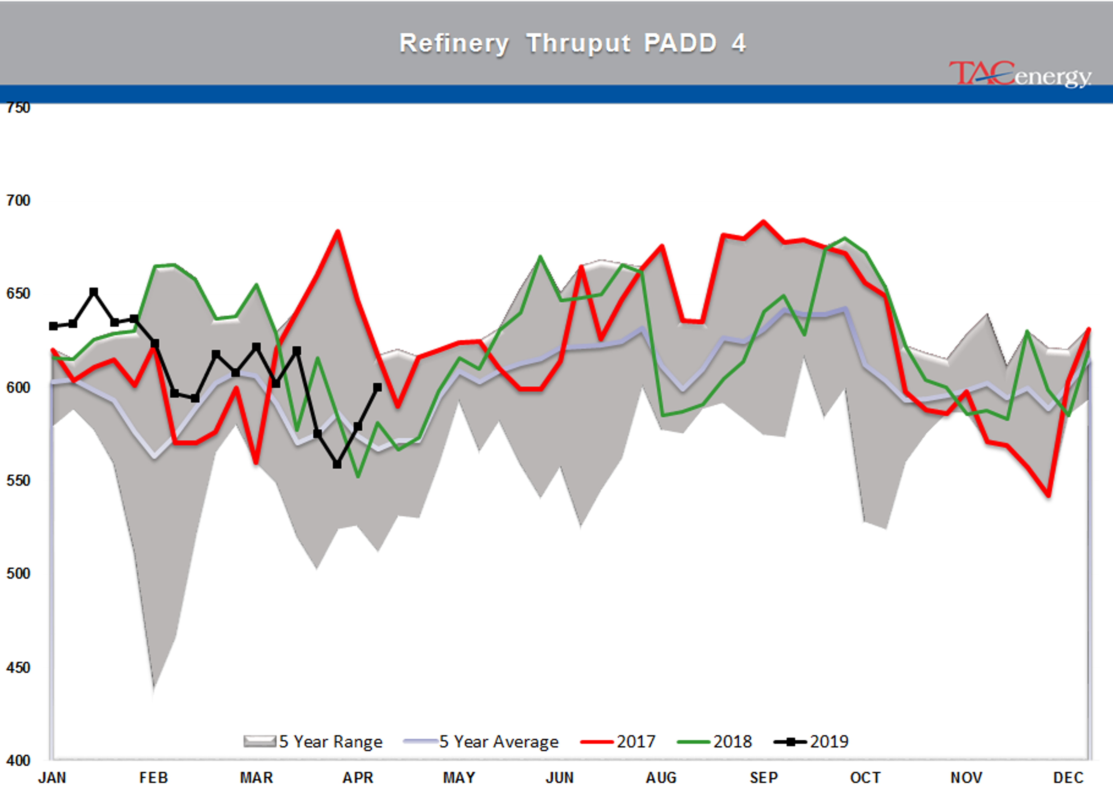 Energy Prices Under Pressure