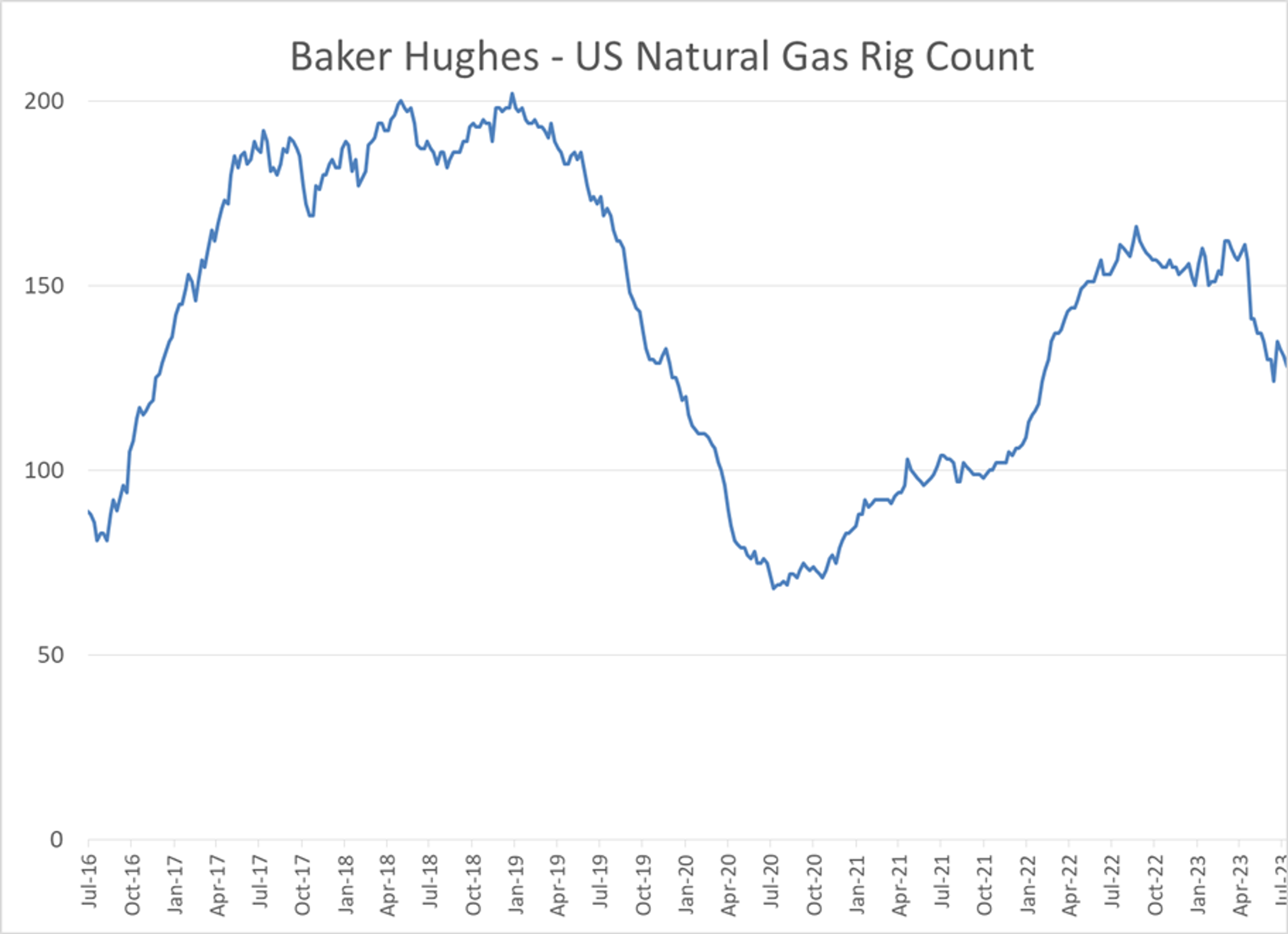 Refined Products Are Trading Down A Couple Of Cents In The Early Going While Crude Oil Contracts Are Seeing Modest Gains As July Trading Comes To A Close