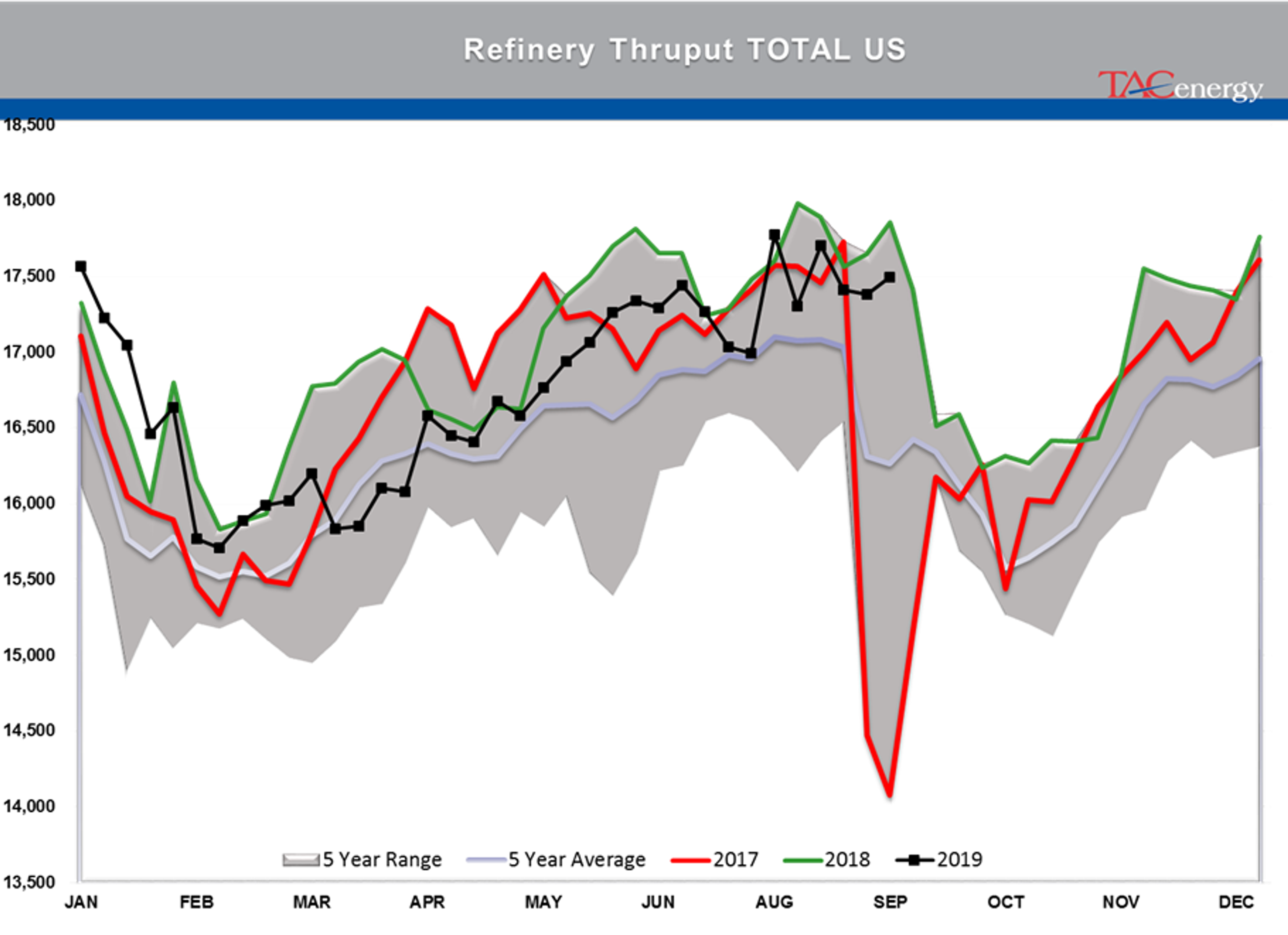 Energy Complex Trading Lower on OPEC news today