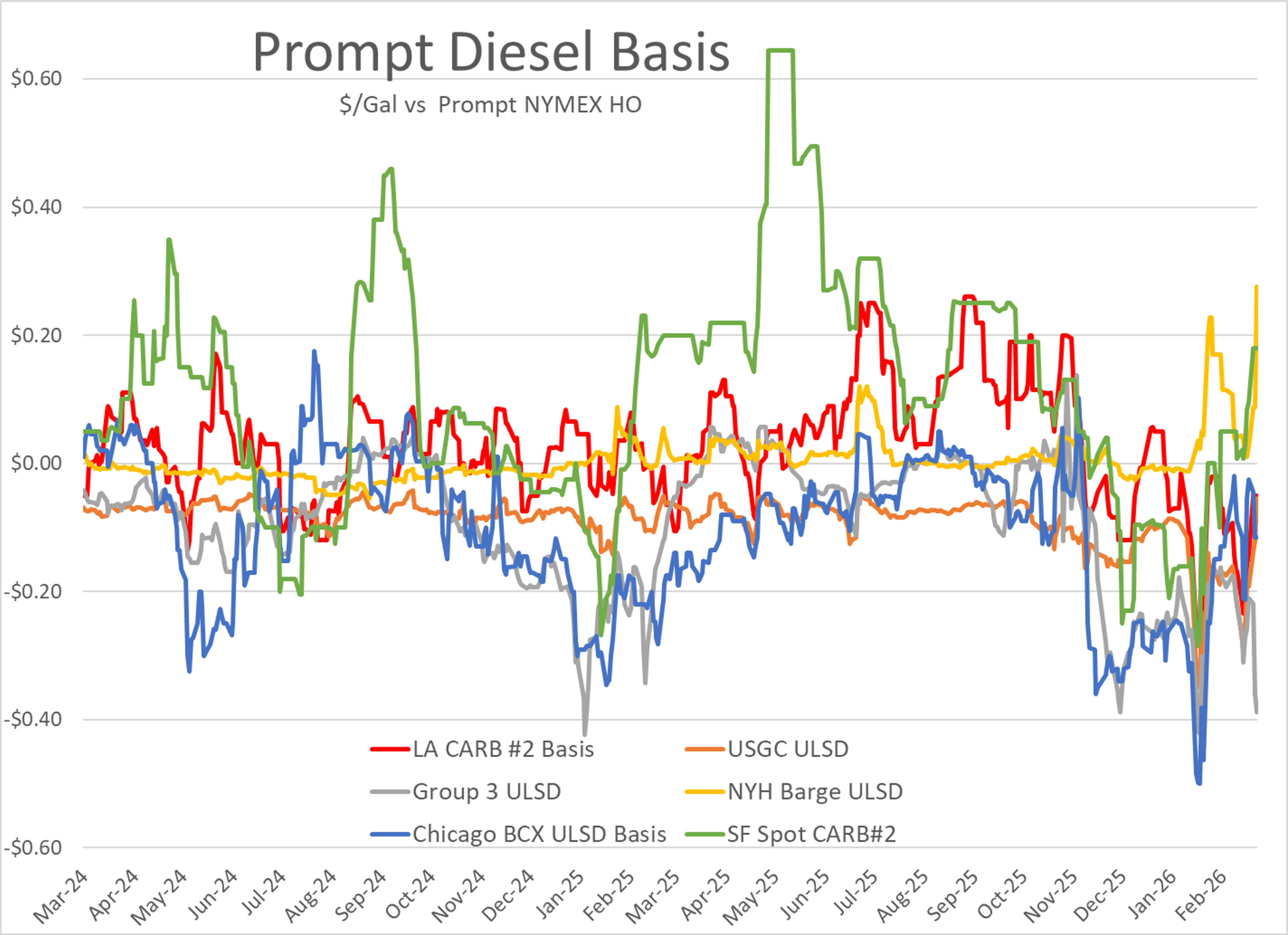 Backwardation, Bottlenecks, And Brinkmanship: The Anatomy Of A Market Under Siege