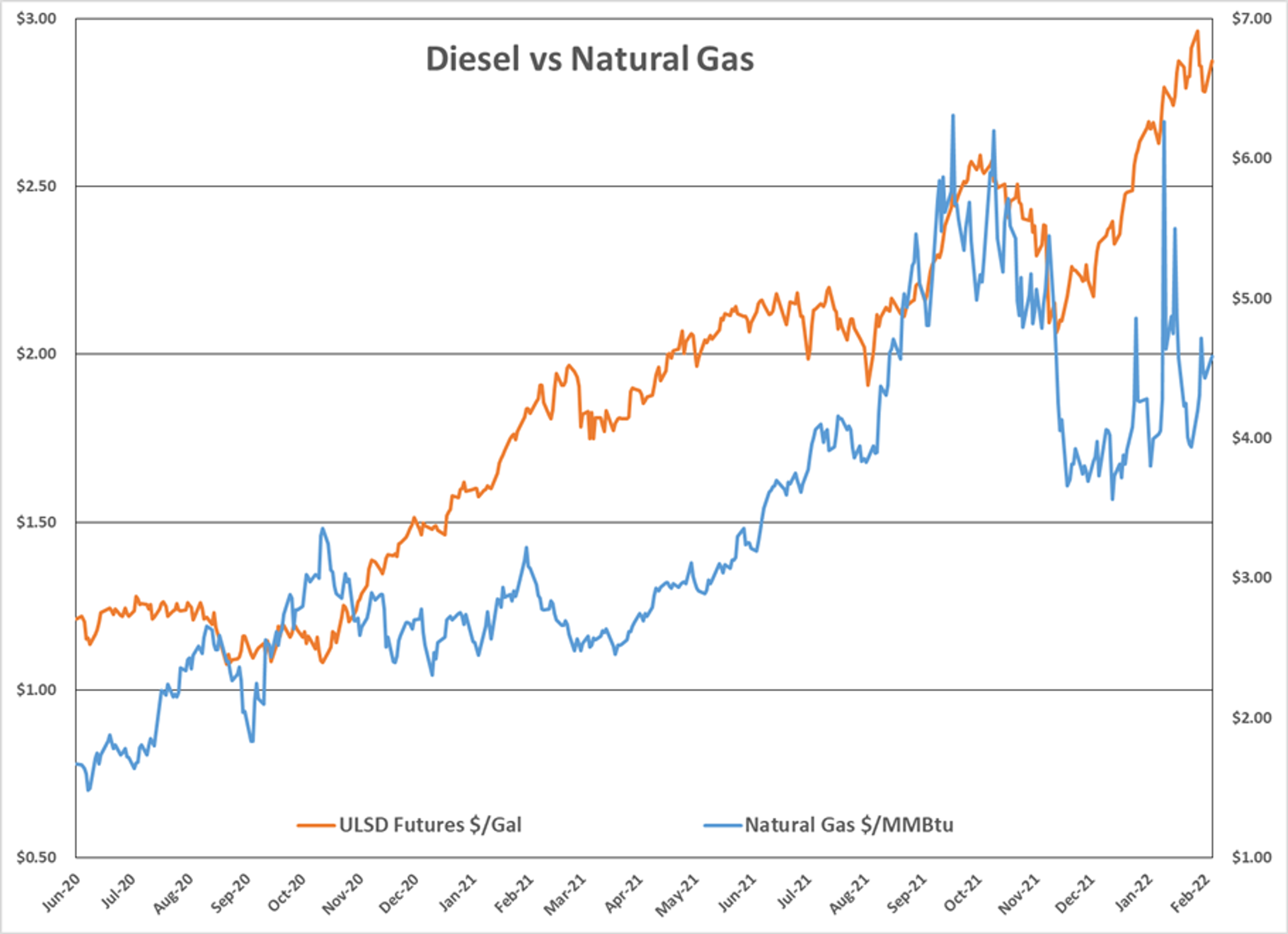 Now What? That Seems To Be The Question Of The Morning After Energy Prices Spiked