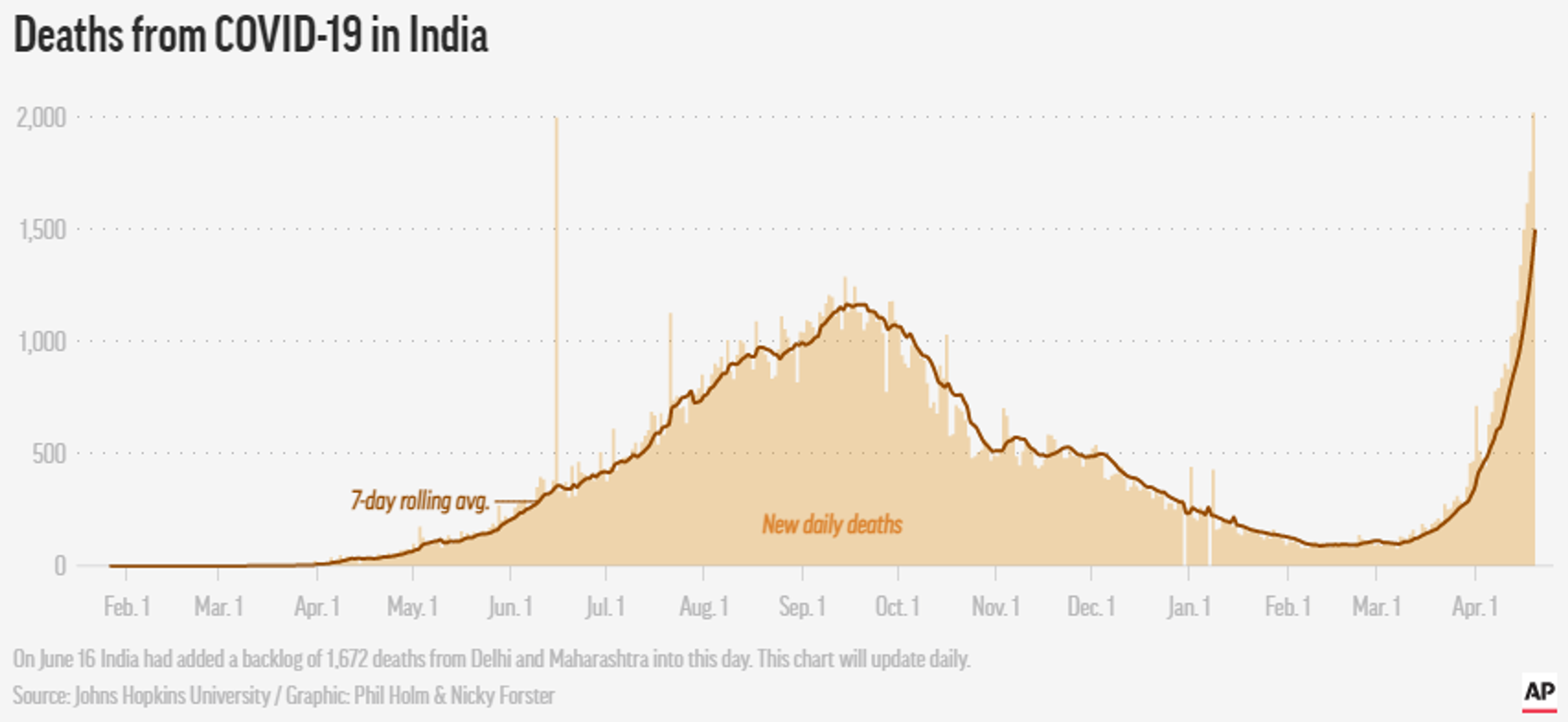 Lackadaisical Buying Action Sees Quick Reversal 