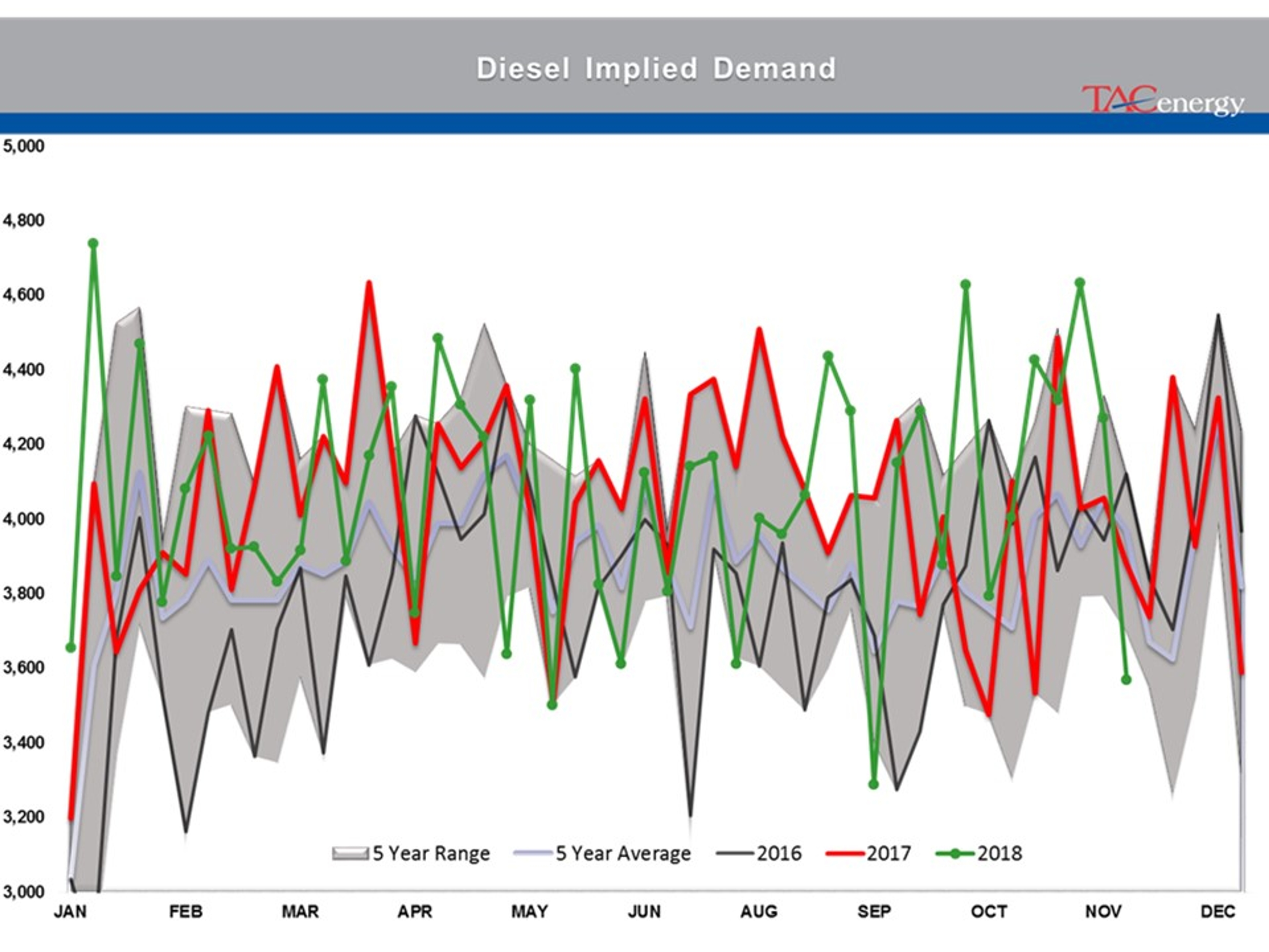 Energy Futures In Recovery Rally Mode