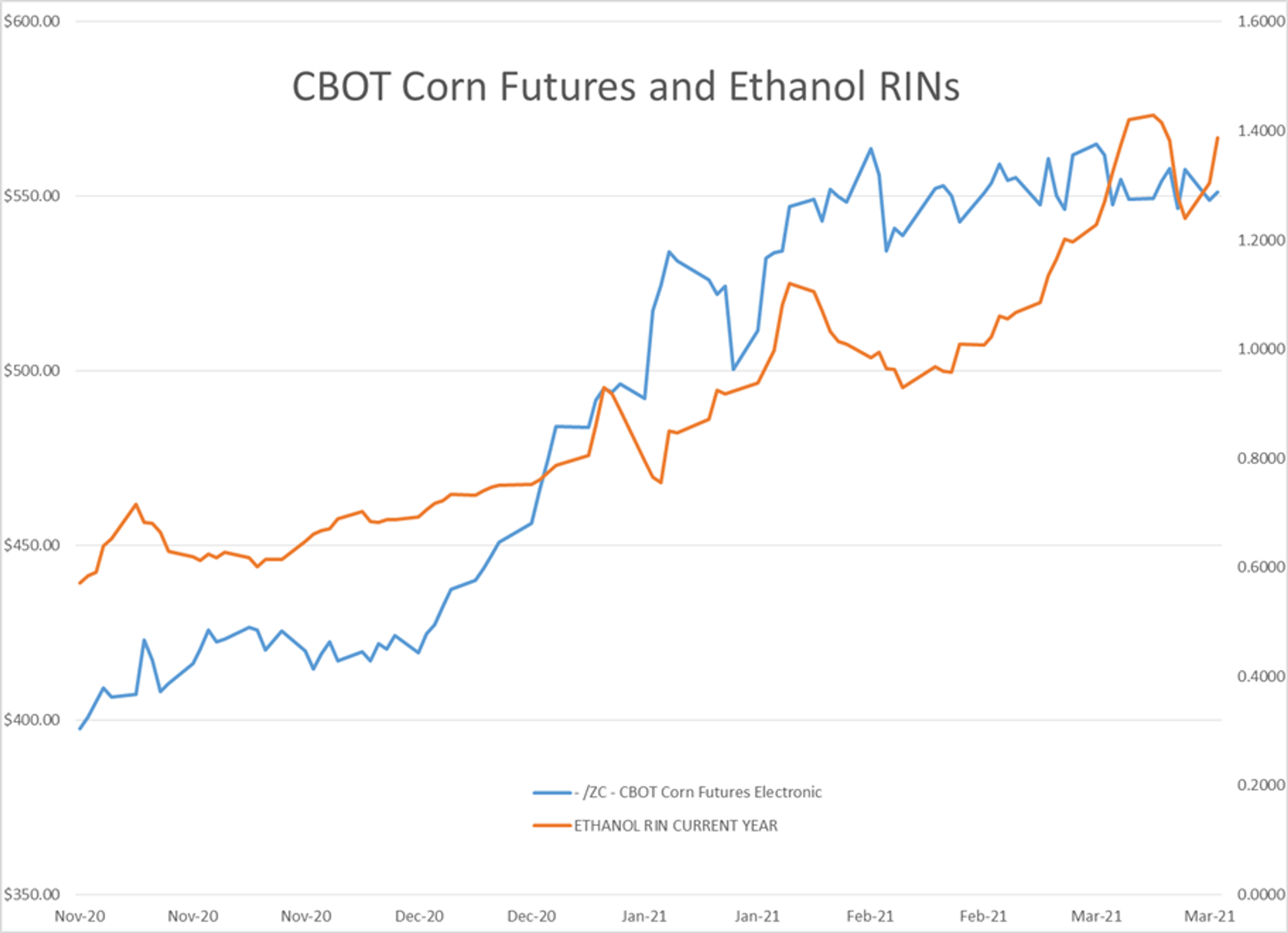 Significant Haircut For Refined Product Futures