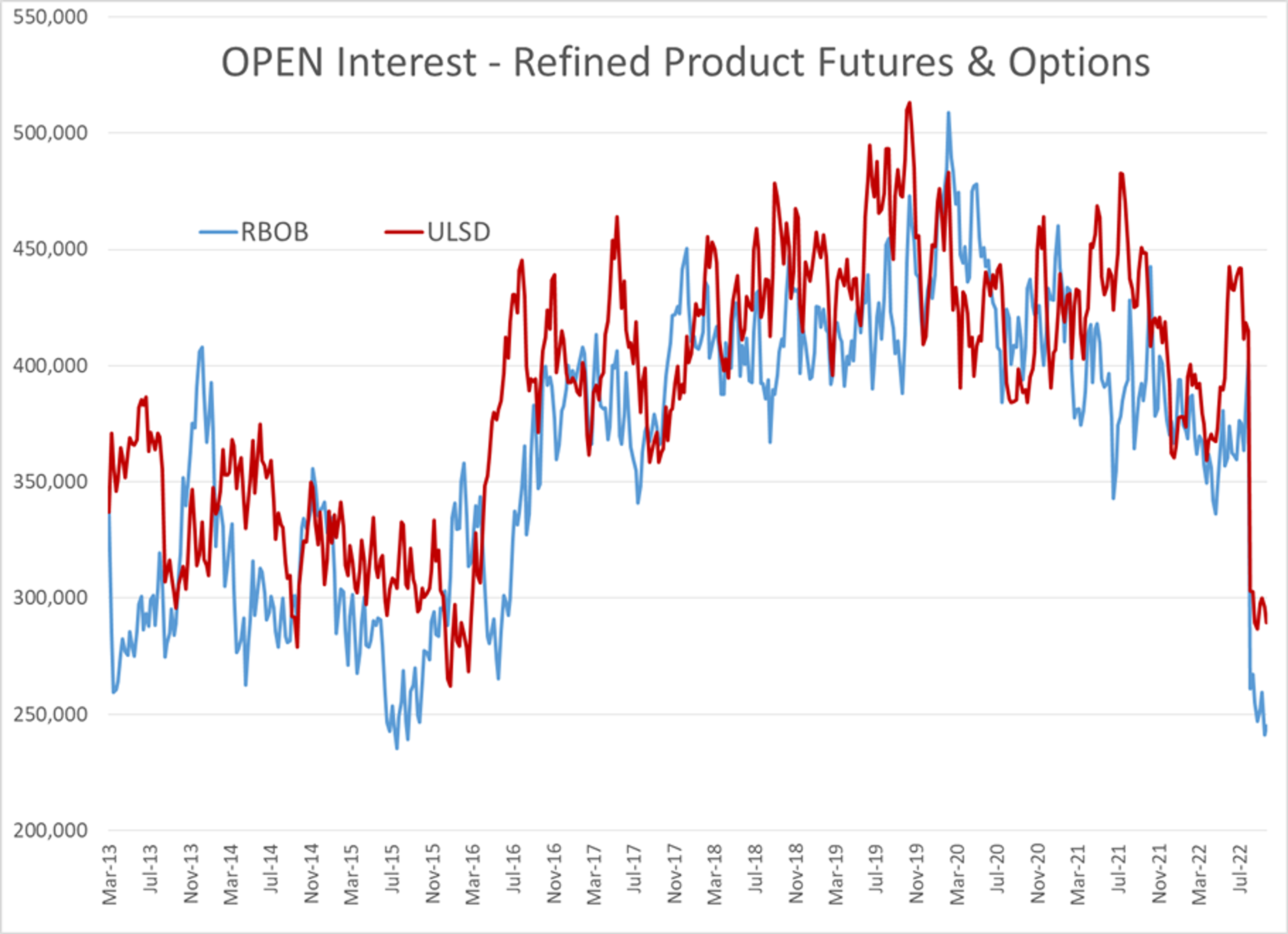 We’re Seeing Another Round Of Profit Taking To Start The Week