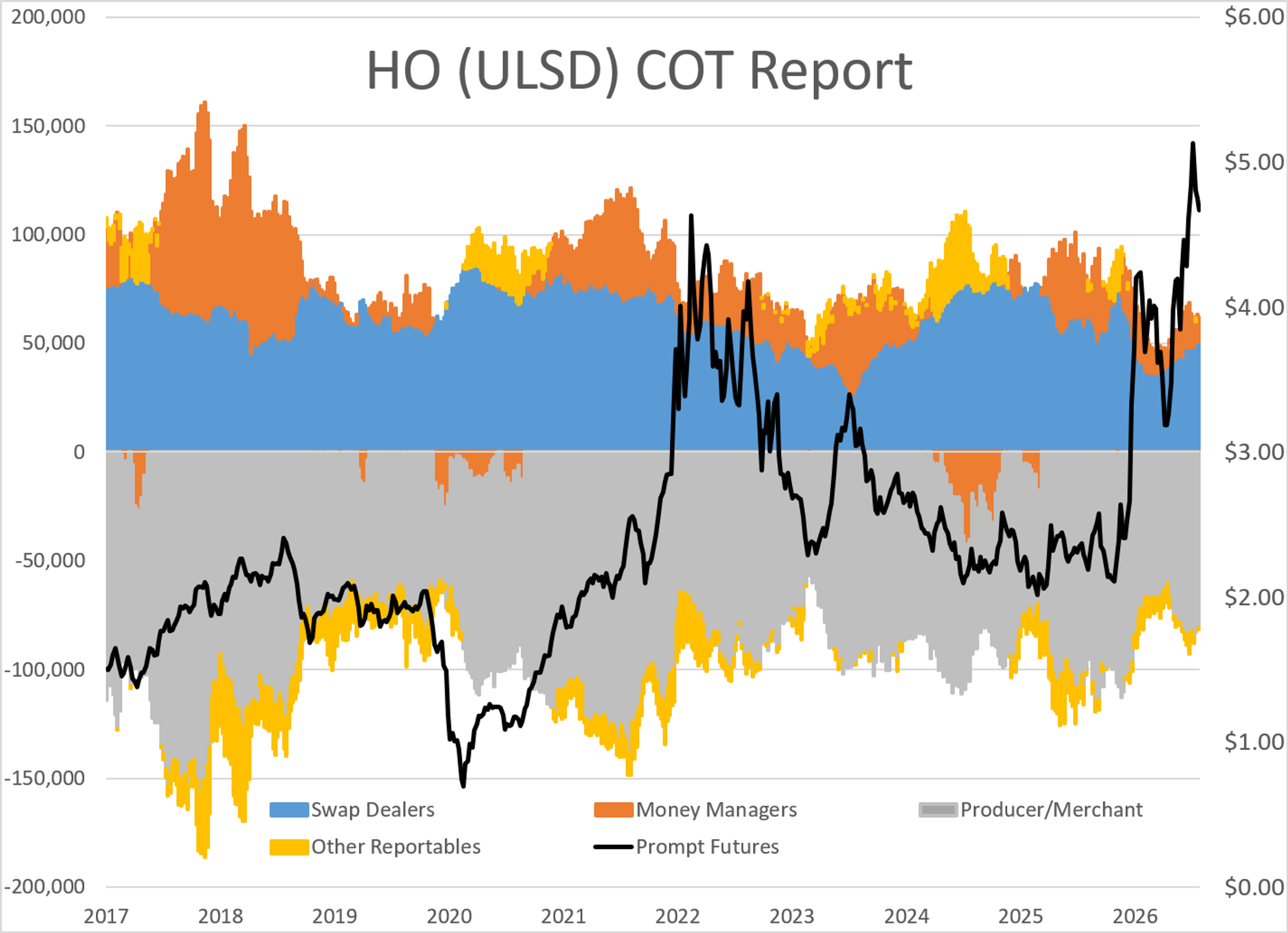 Oil Opens Soft Despite Escalating Supply Threats