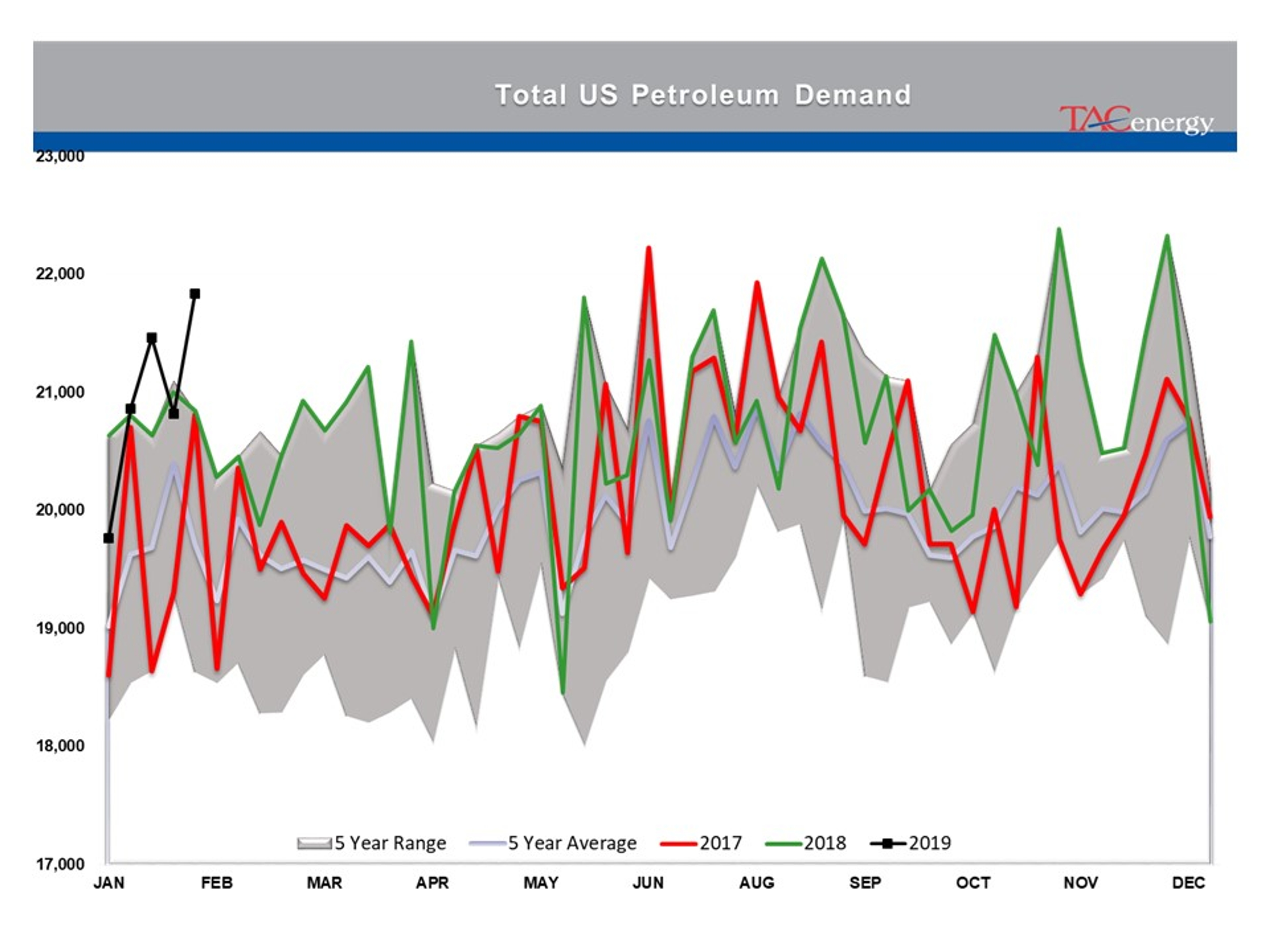 Indecision Continues To Reign In Energy Markets