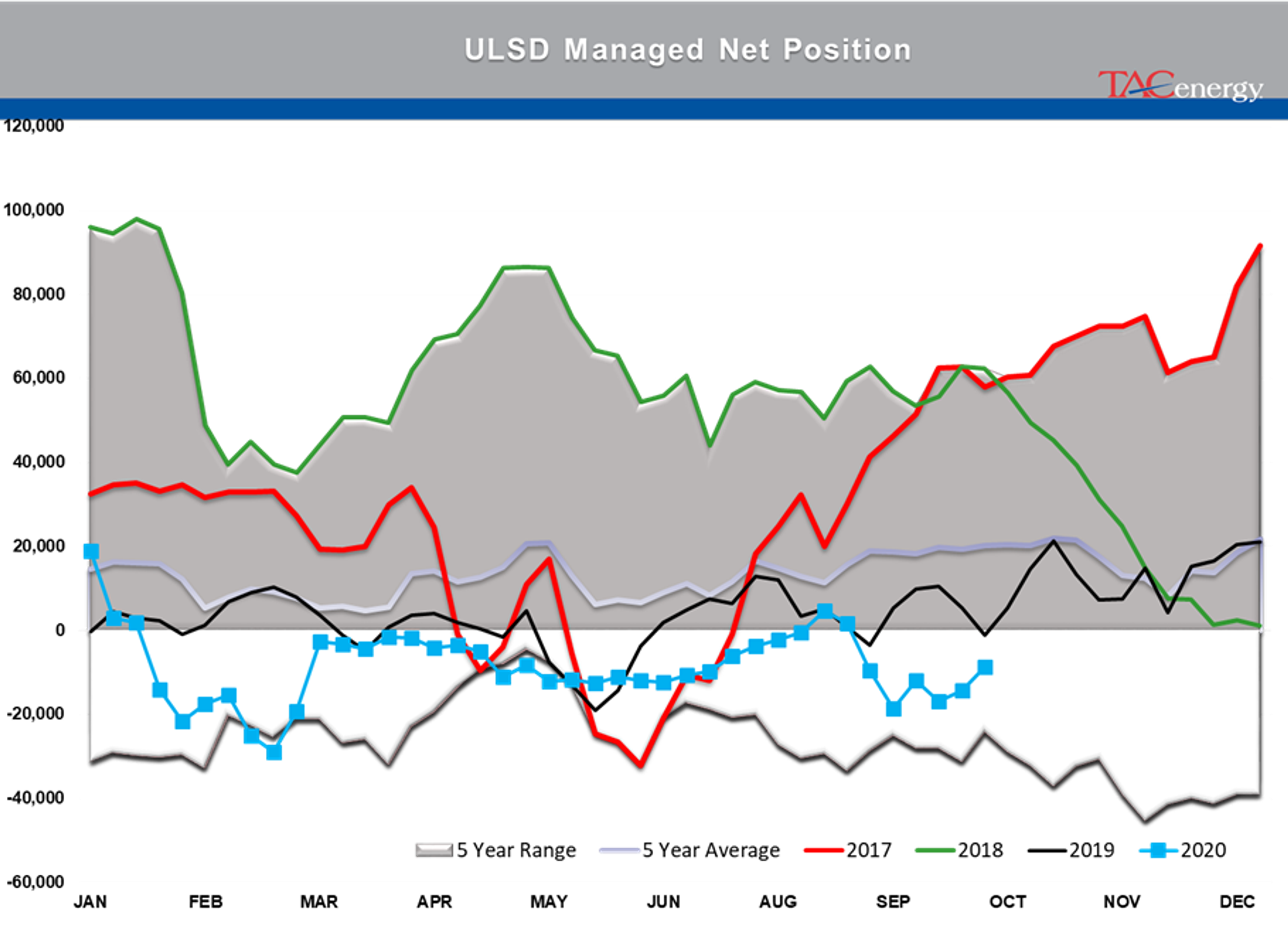 Trio Of Supply Concerns Dissipate 