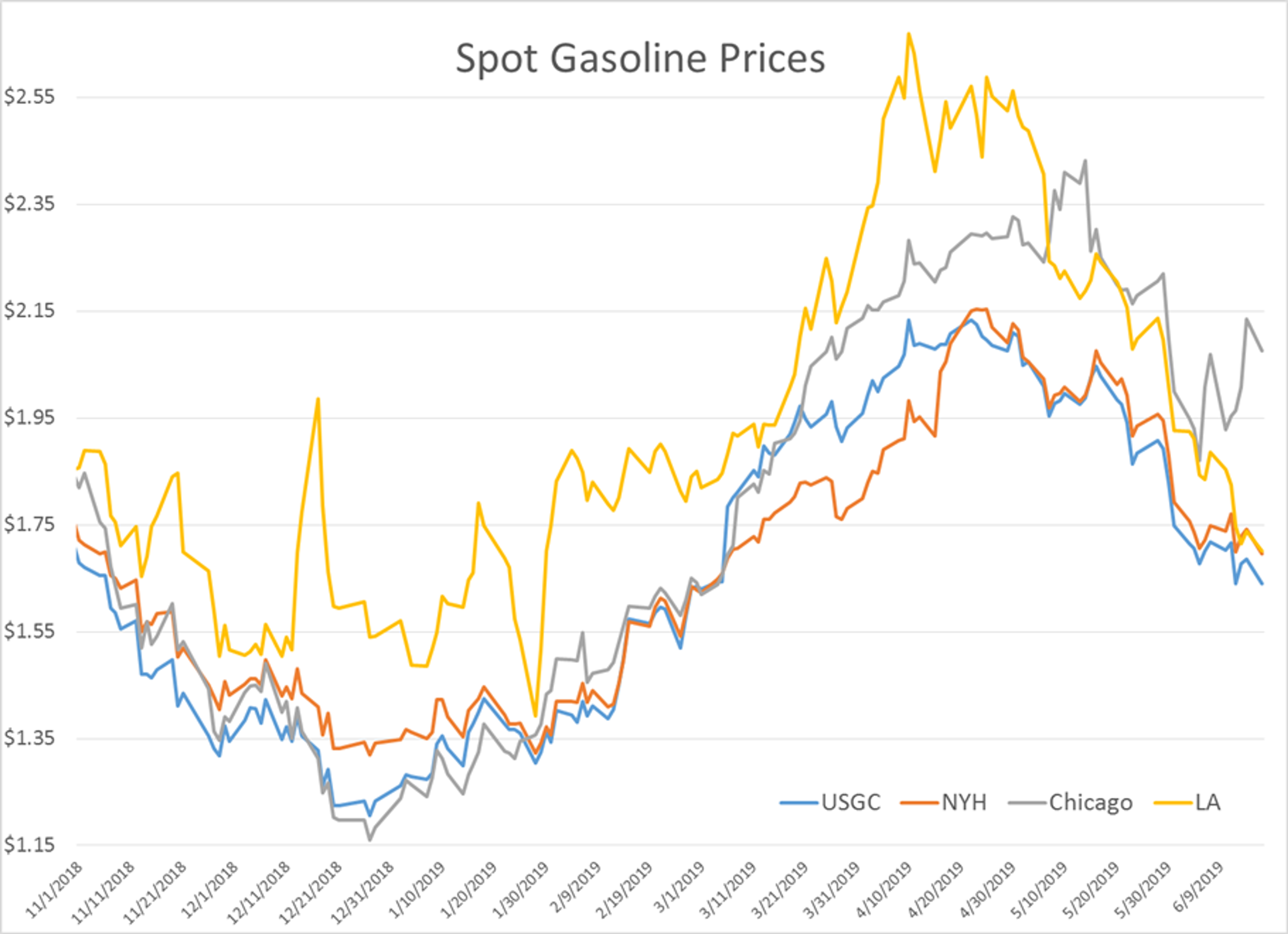 Energy Prices Survive Sell-Off Attempt