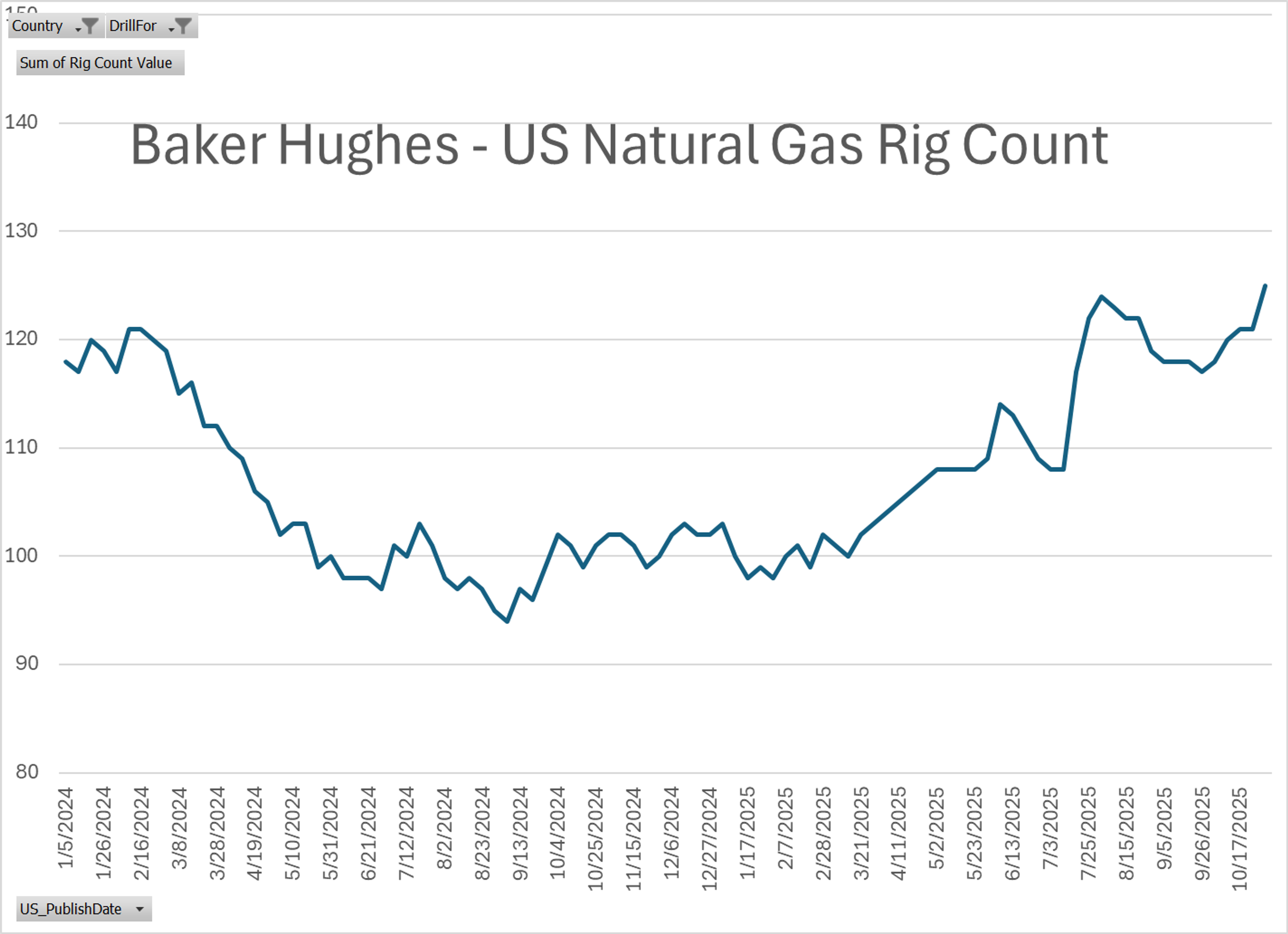 Energy Markets Steady As OPEC Pauses Output Changes