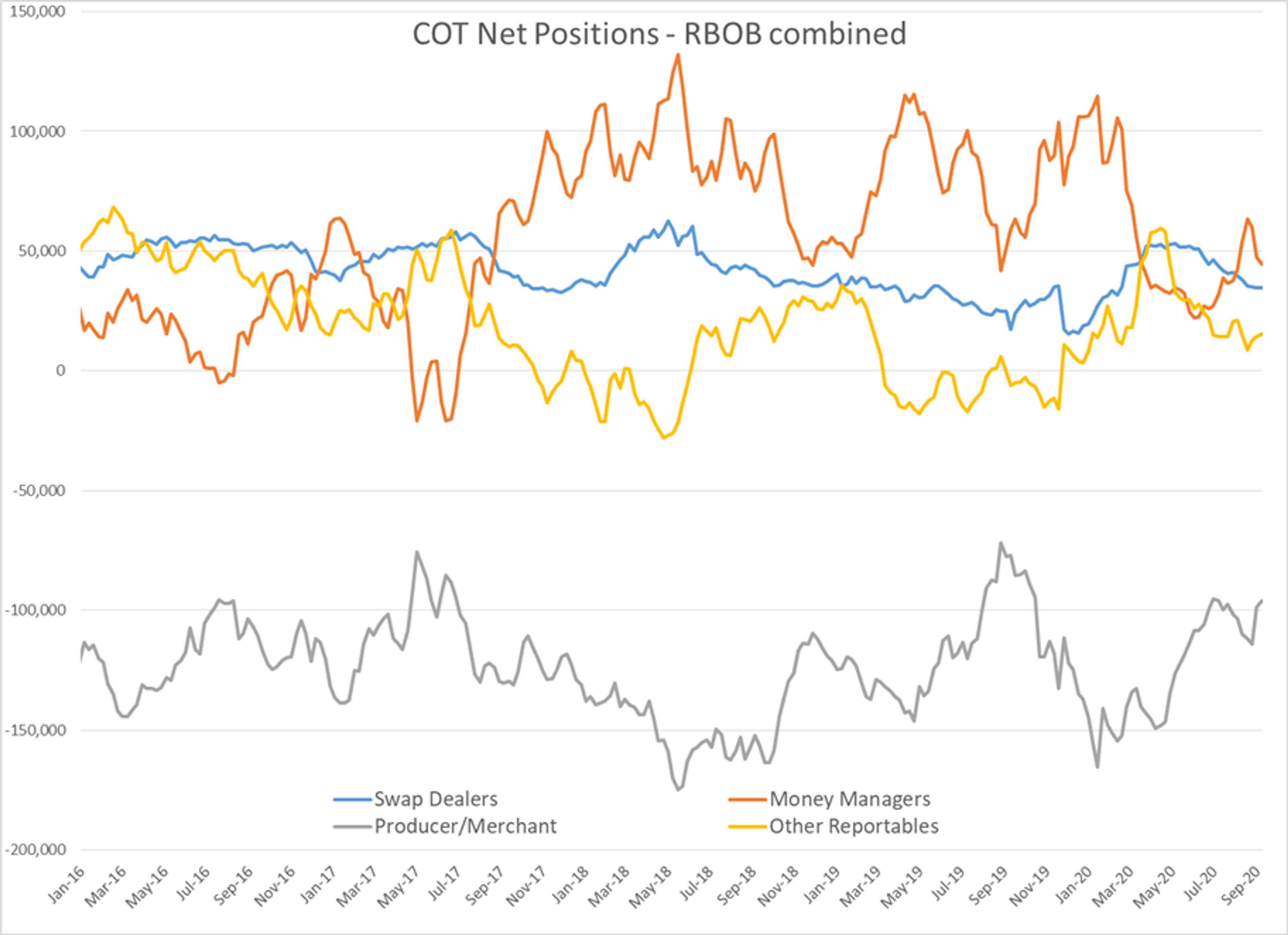 New Restrictions Due To Rising COVID Counts 