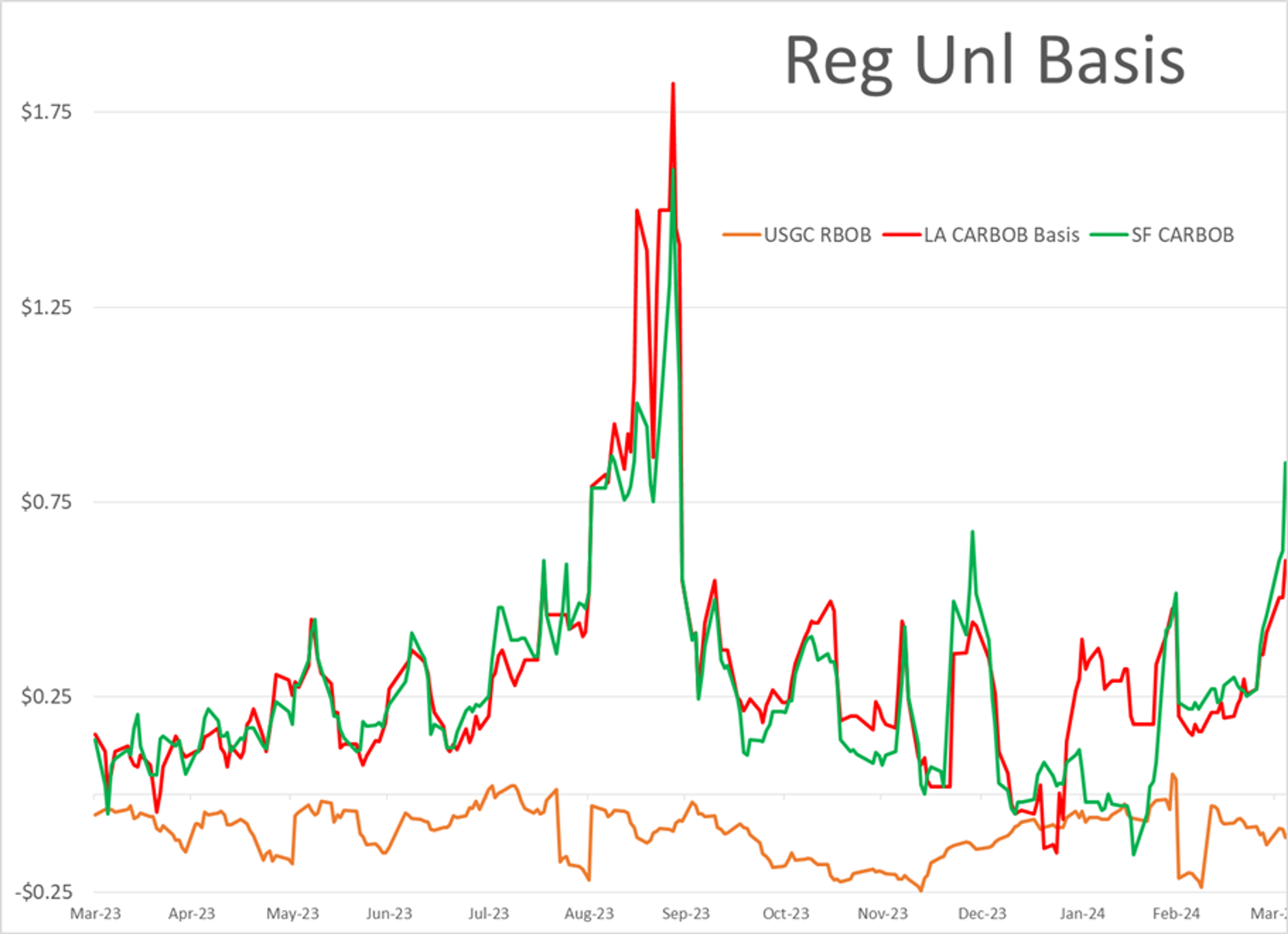 The Rally In Energy Prices Ran Out Of Steam Wednesday