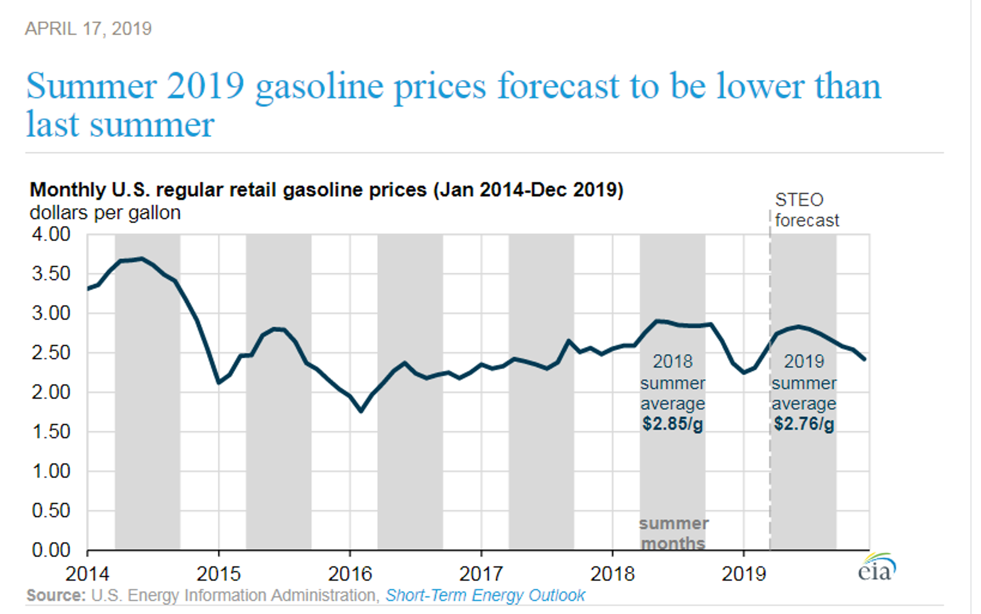 Energy Futures Back On The Climb