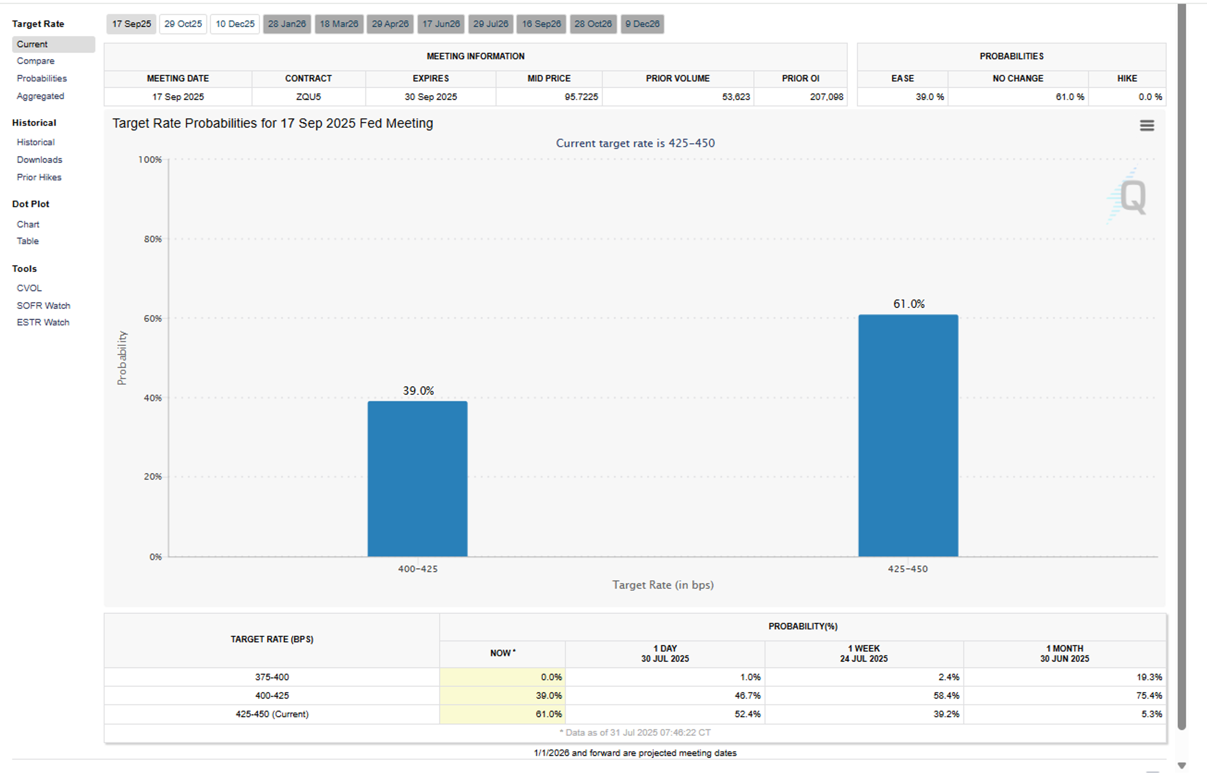 ULSD Futures Leveling Out After Wave Of Selling Following Bearish Inventory Data