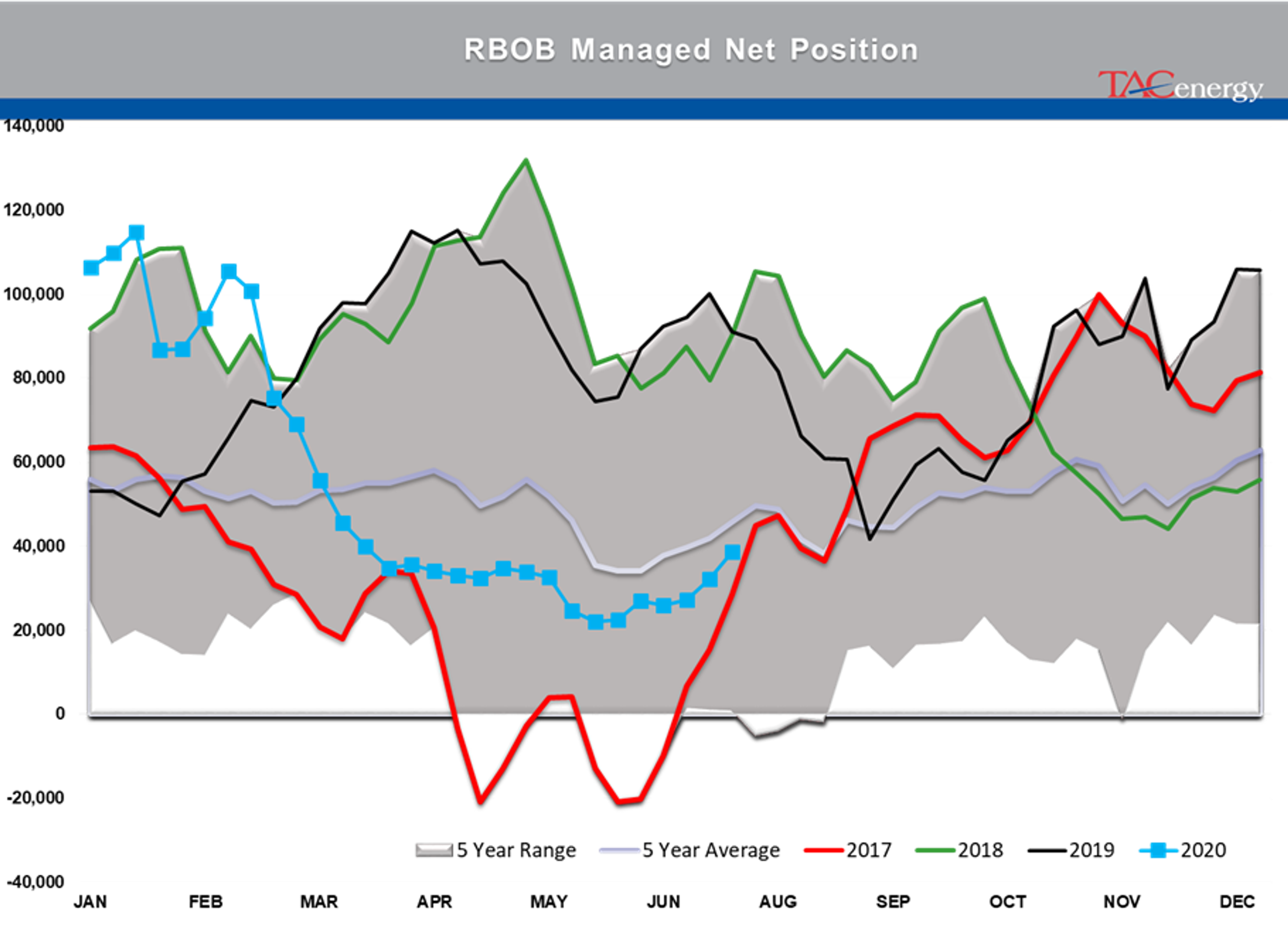 Energy Markets Trade Sideways 