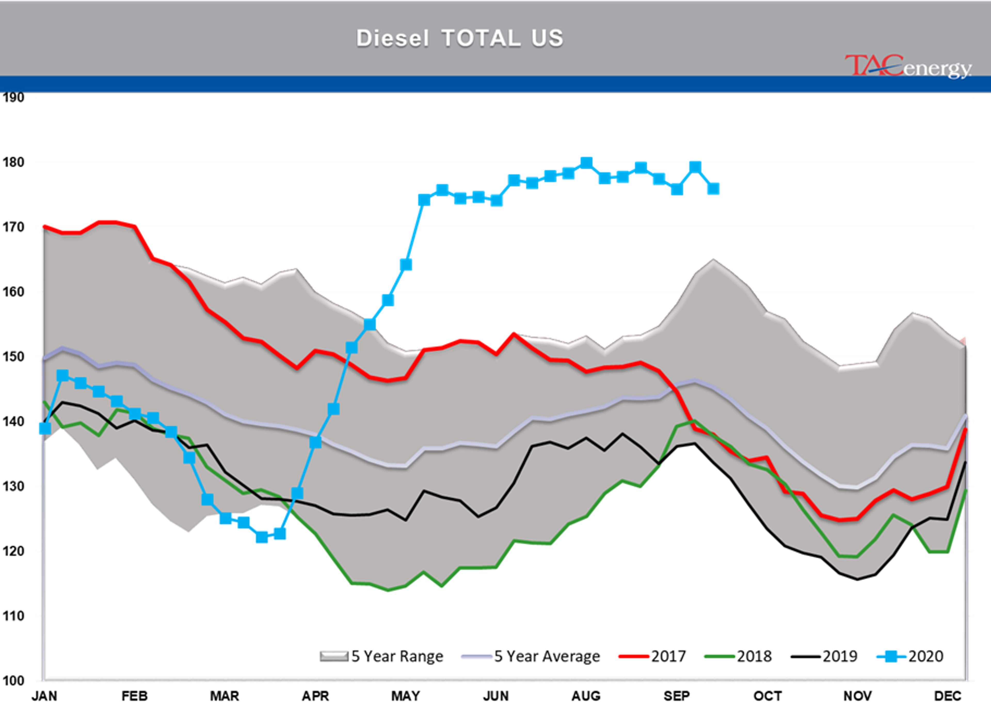 Shaky Financial Markets Winning The War? 