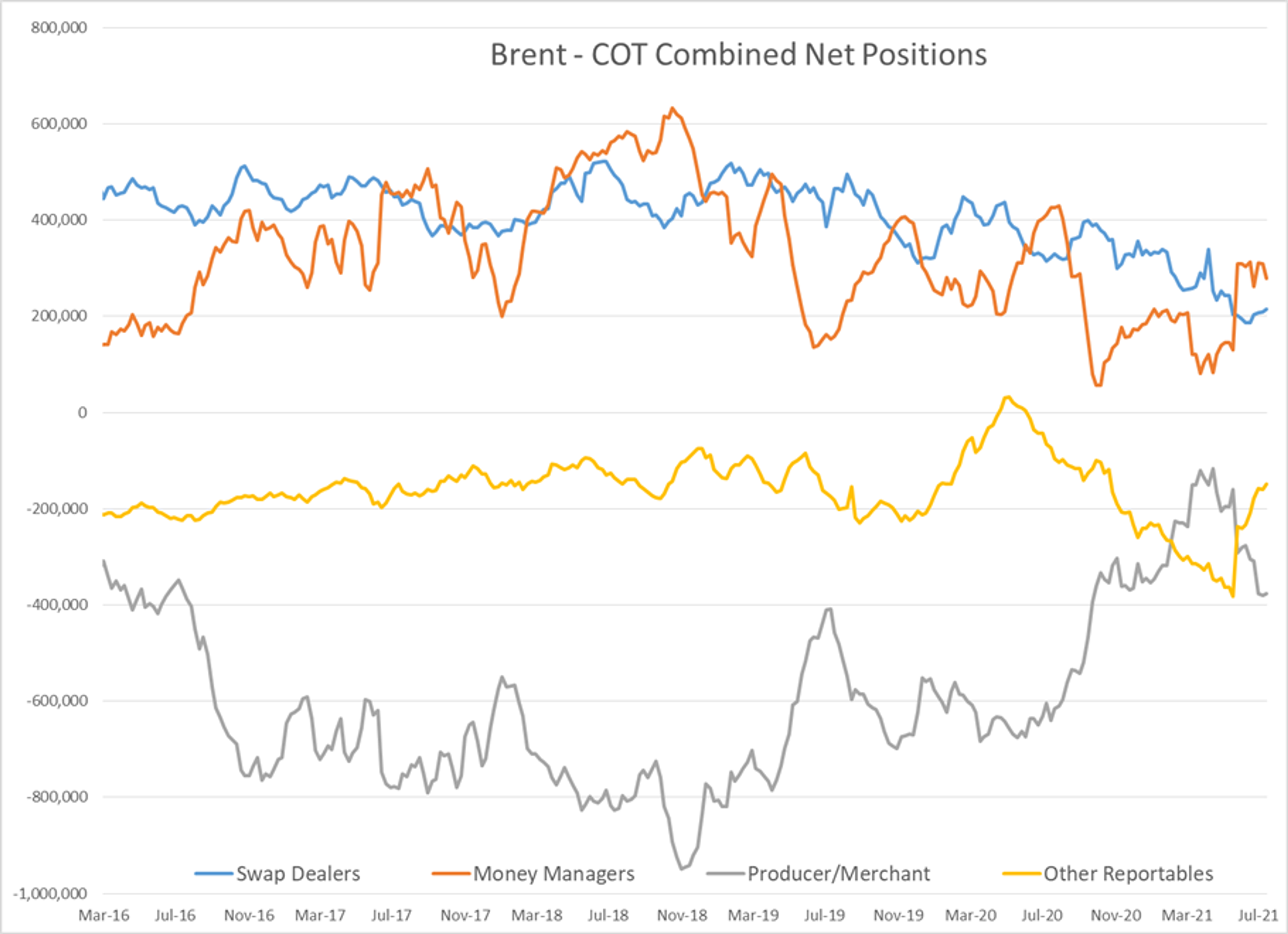 Another Monday Selloff For Energy Futures