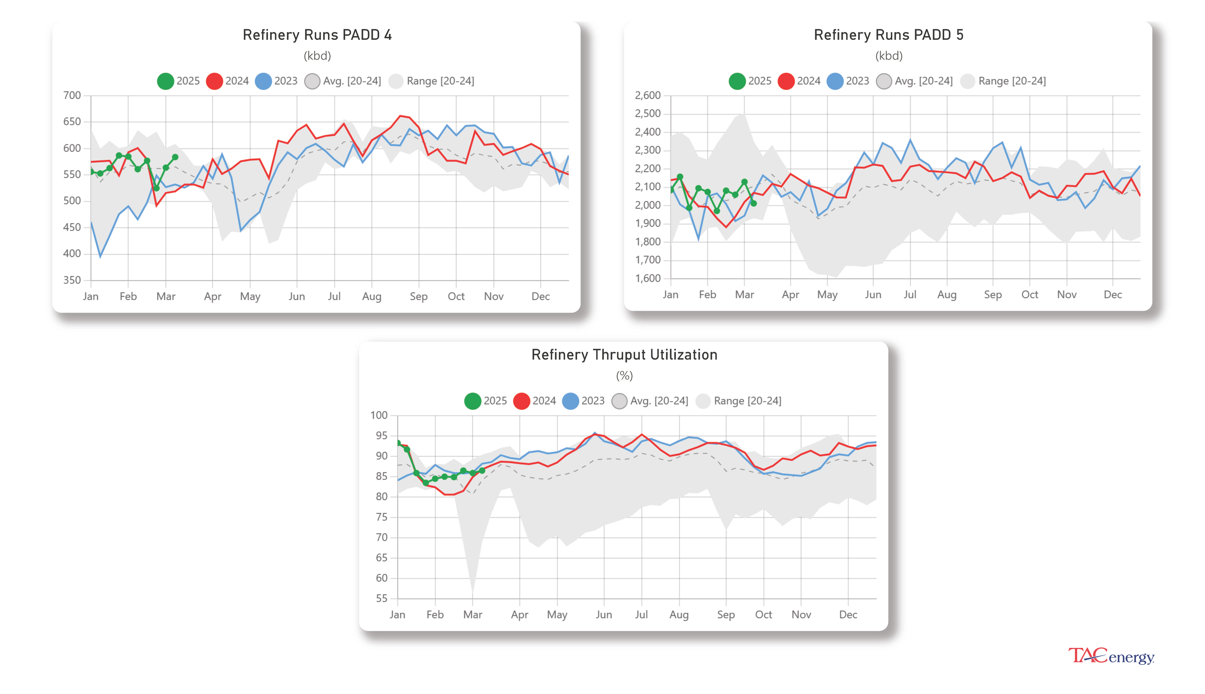 Energy Futures Dipping Lower 