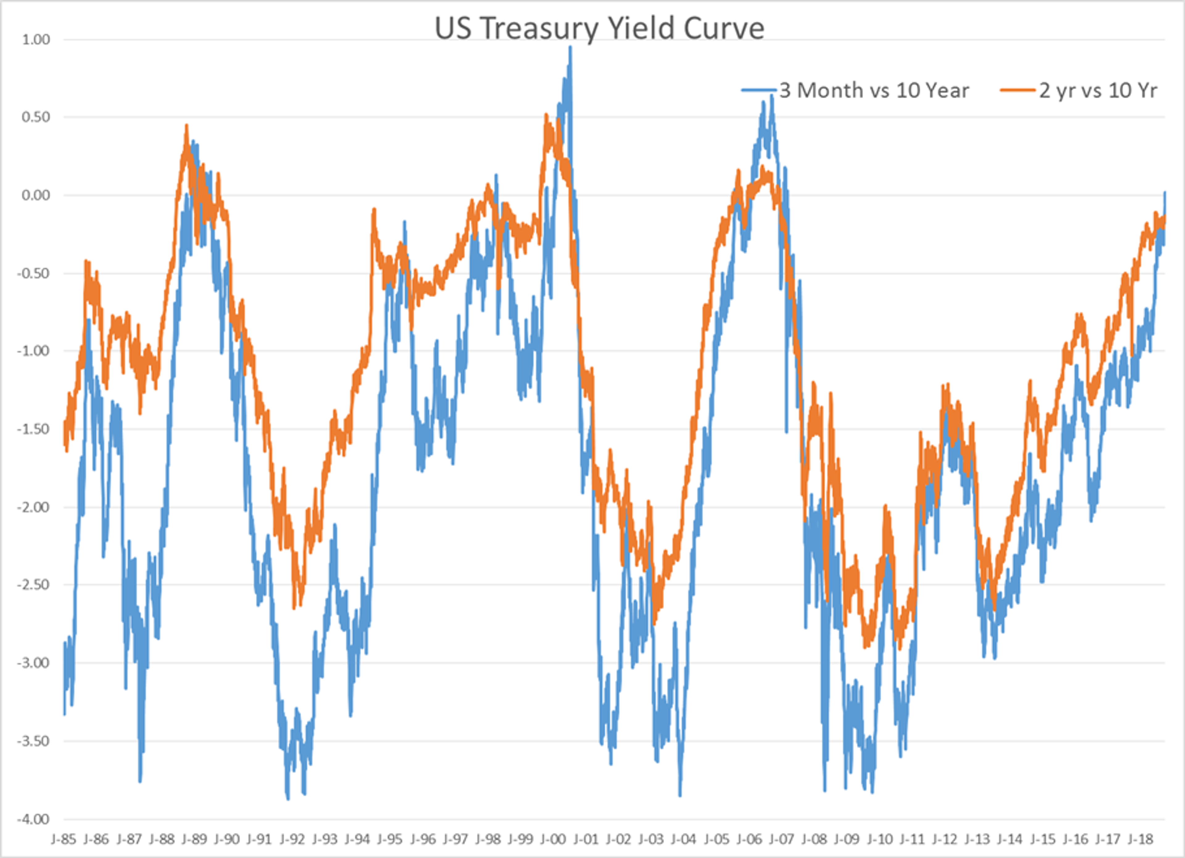 Spring Breakout Rally Recovering From Hangover