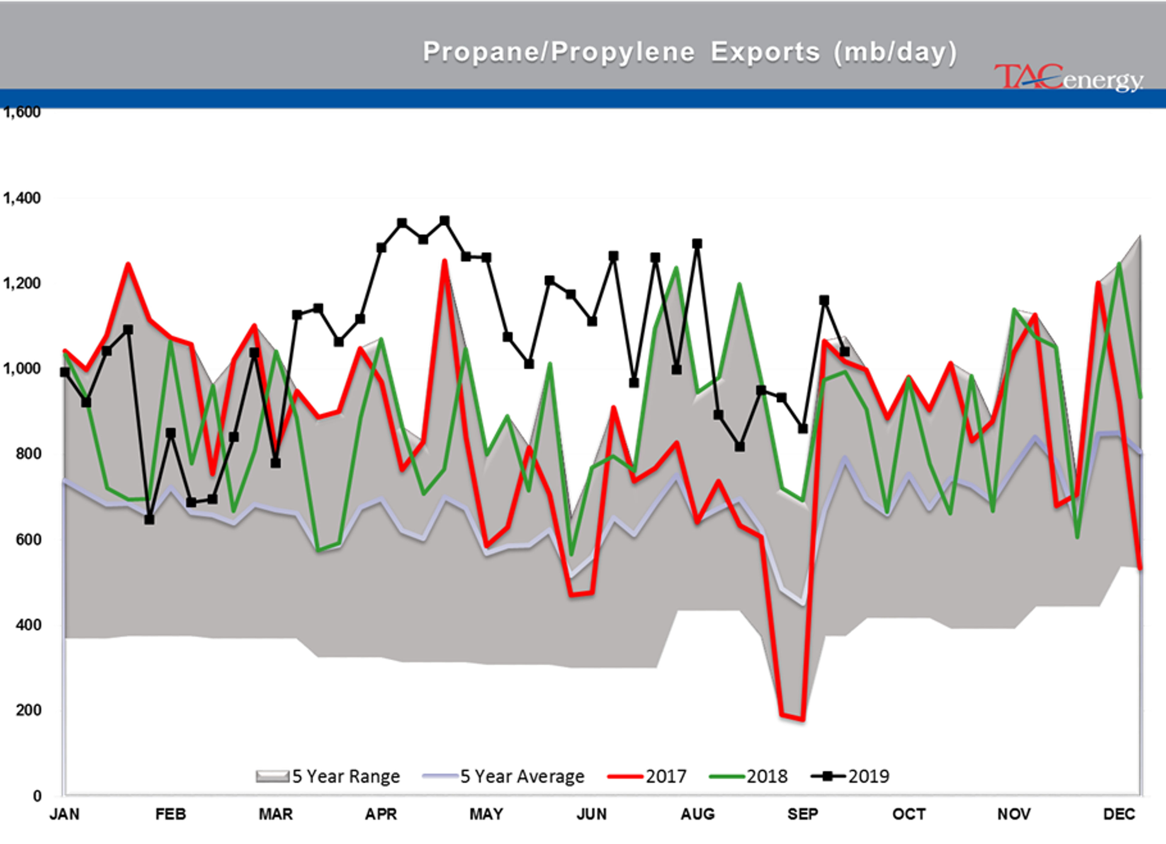 Oil Prices Continue To Drift Lower