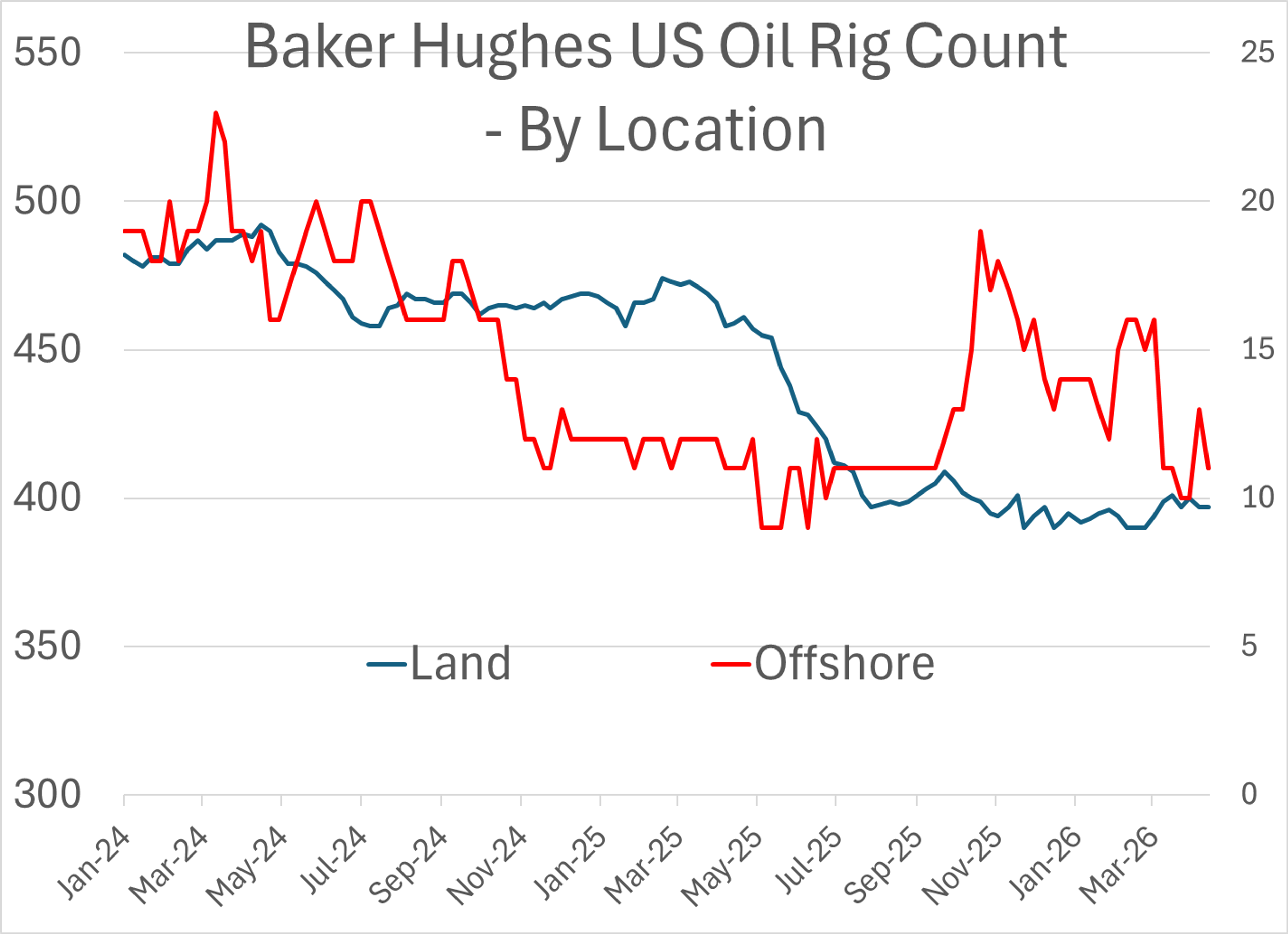 Markets React Cautiously As Middle East Tensions Escalate Again
