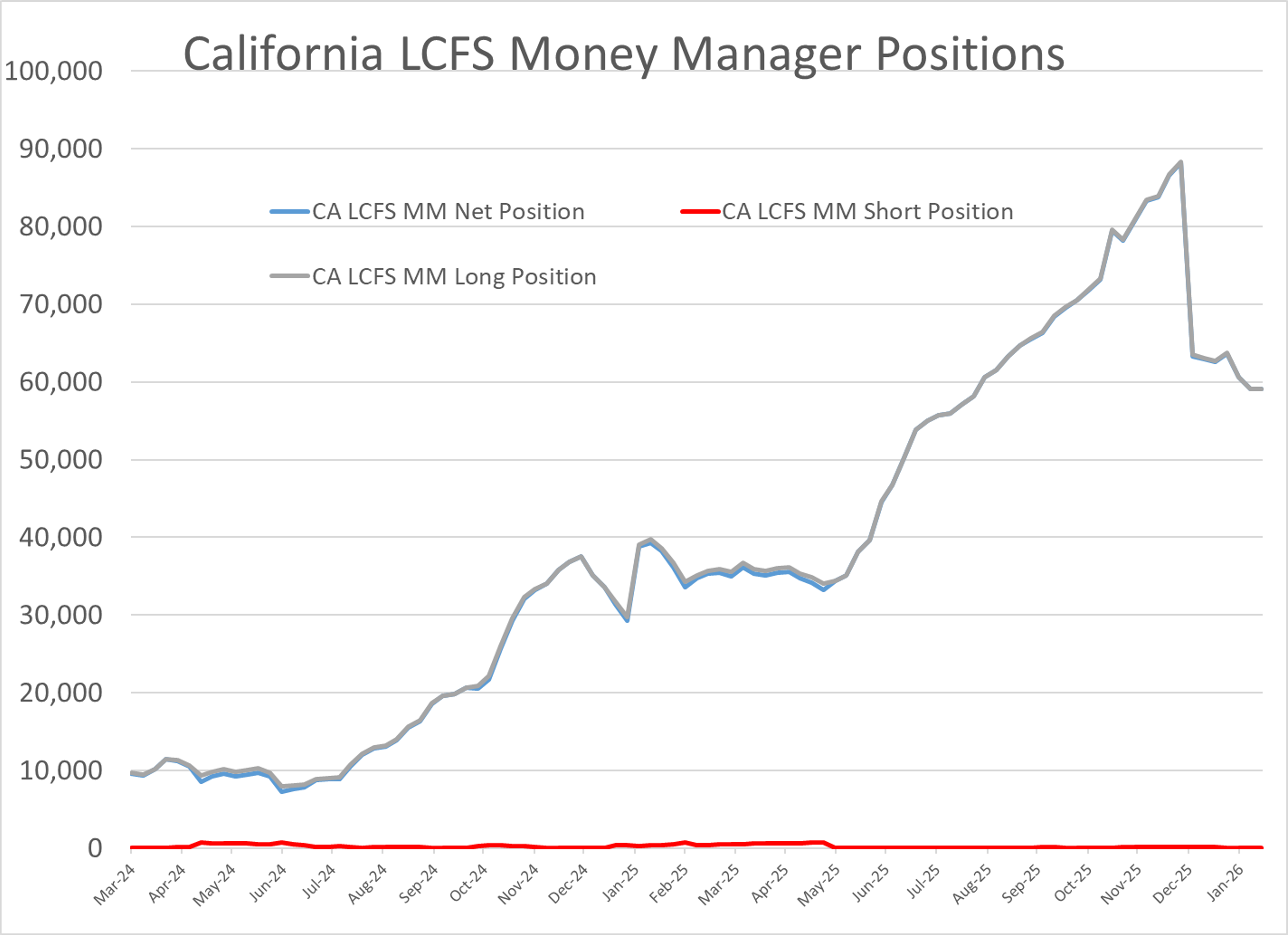 Crude Cracks 6-Month High As Storms Stall Terminals And Trade Tensions Roil Markets
