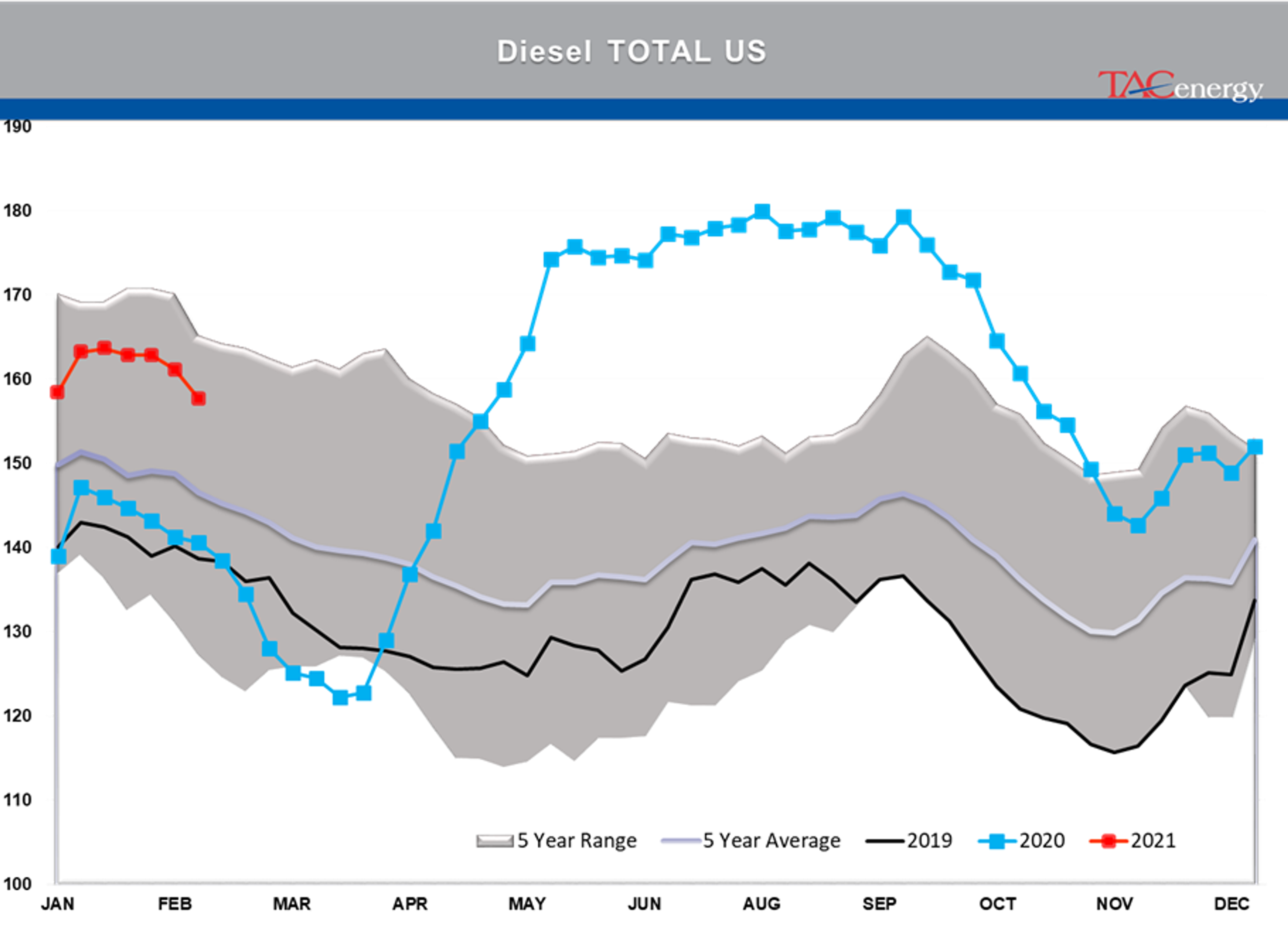 Energy Prices Pause After Furious Rally 