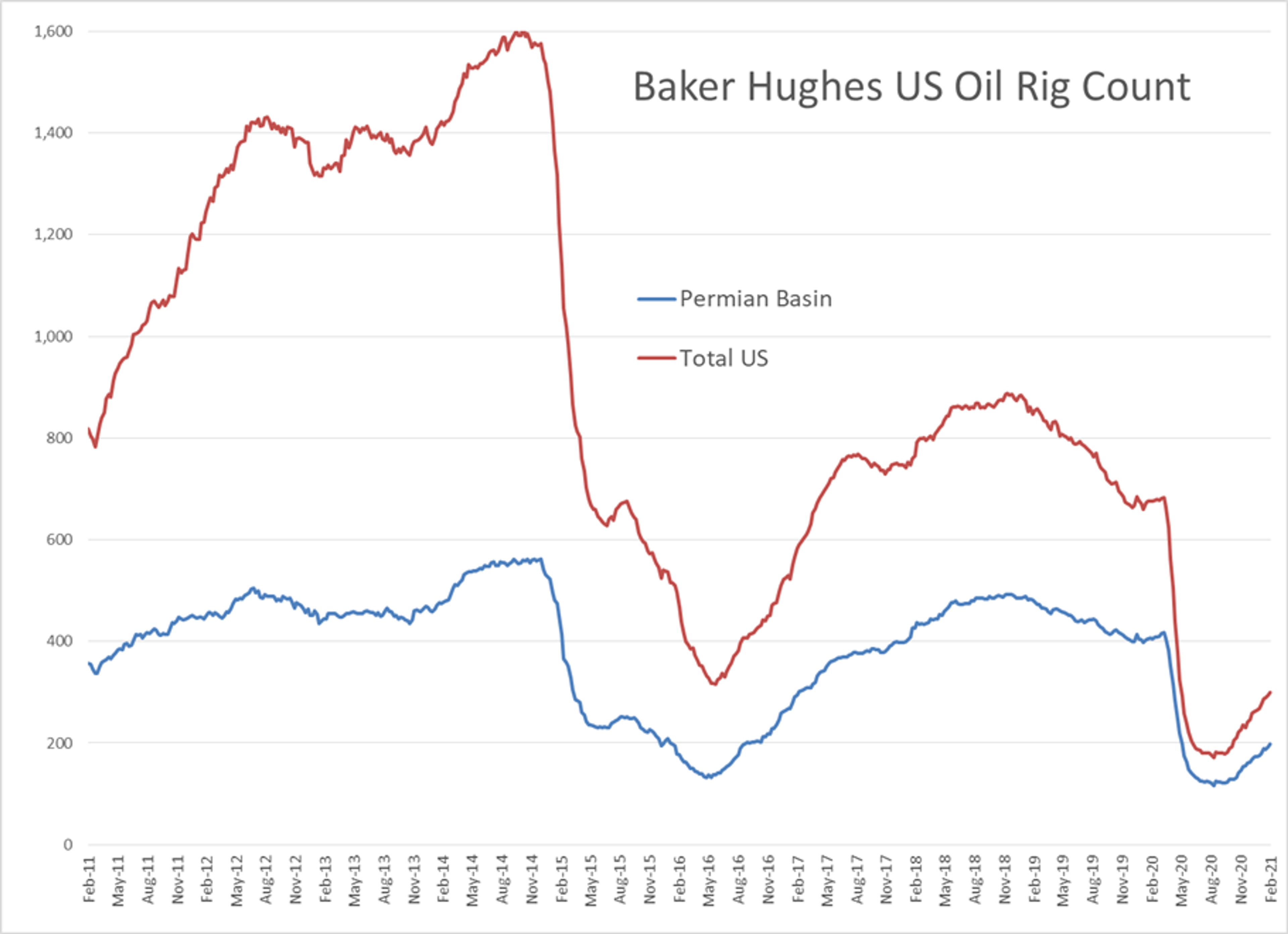 Early Stages Of Major Commodity Rally 