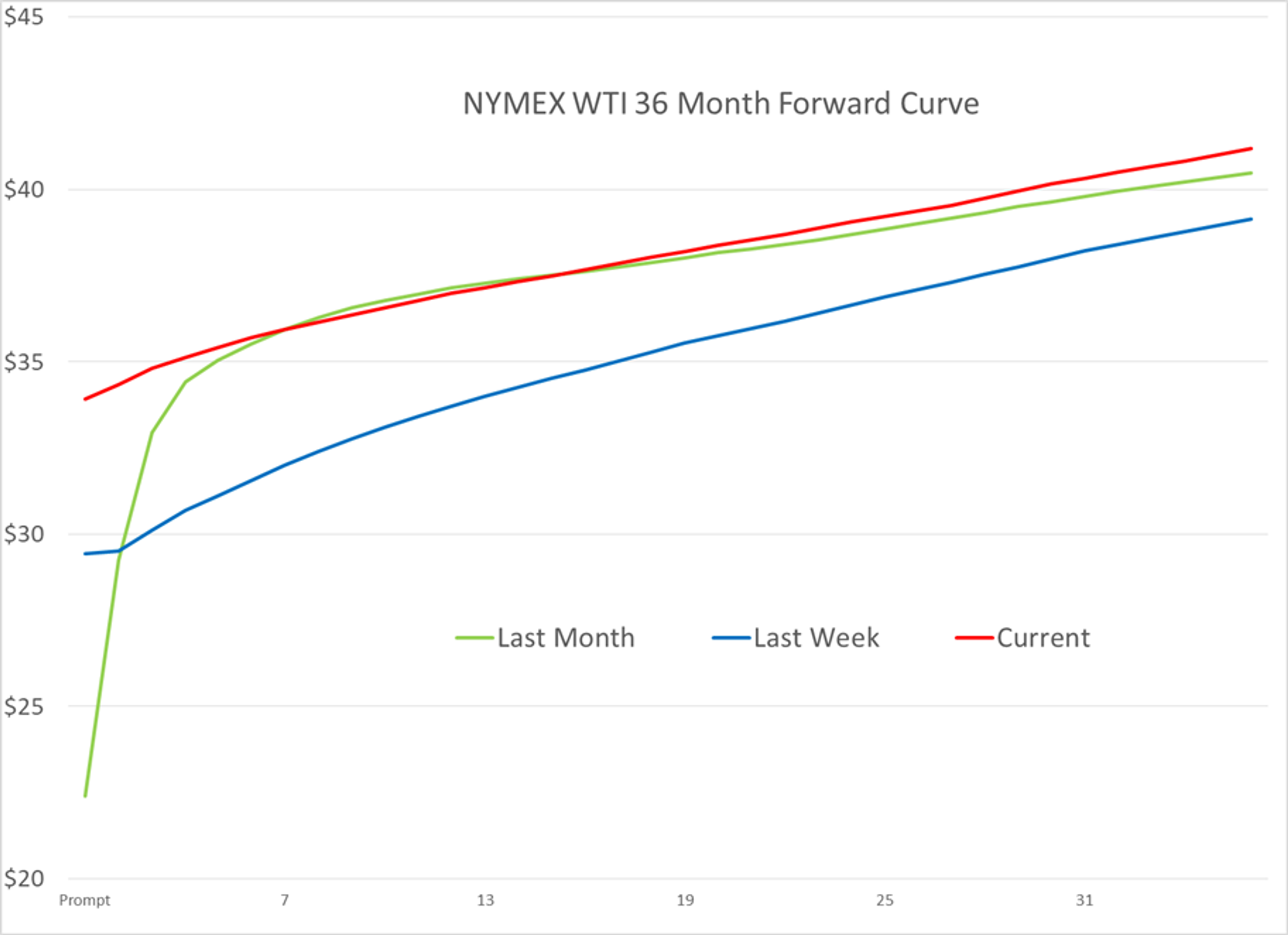 Snapping A Six Day Win Streak 