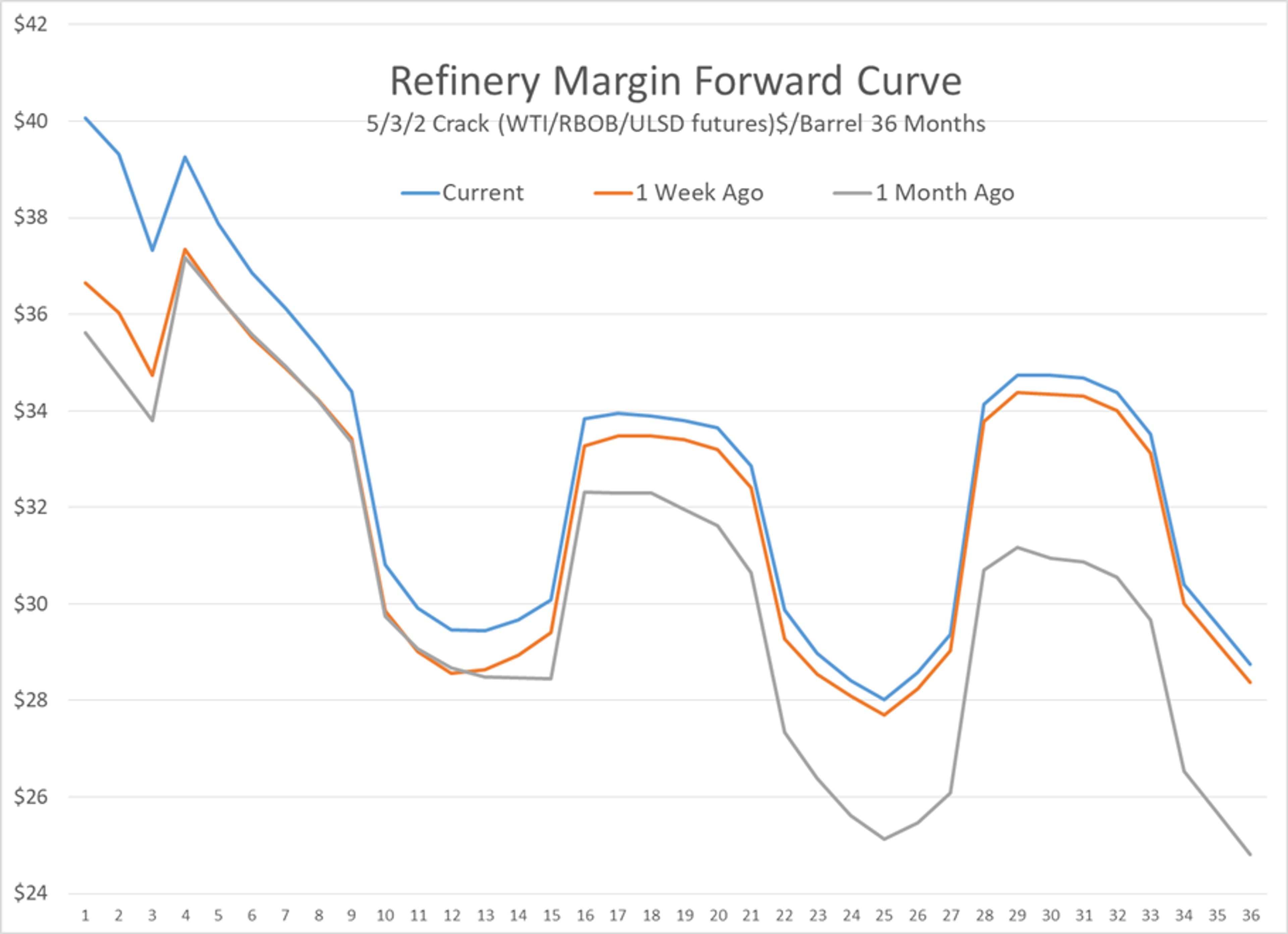 Refined Products Are Leading The Energy Complex Lower To Start The New Year