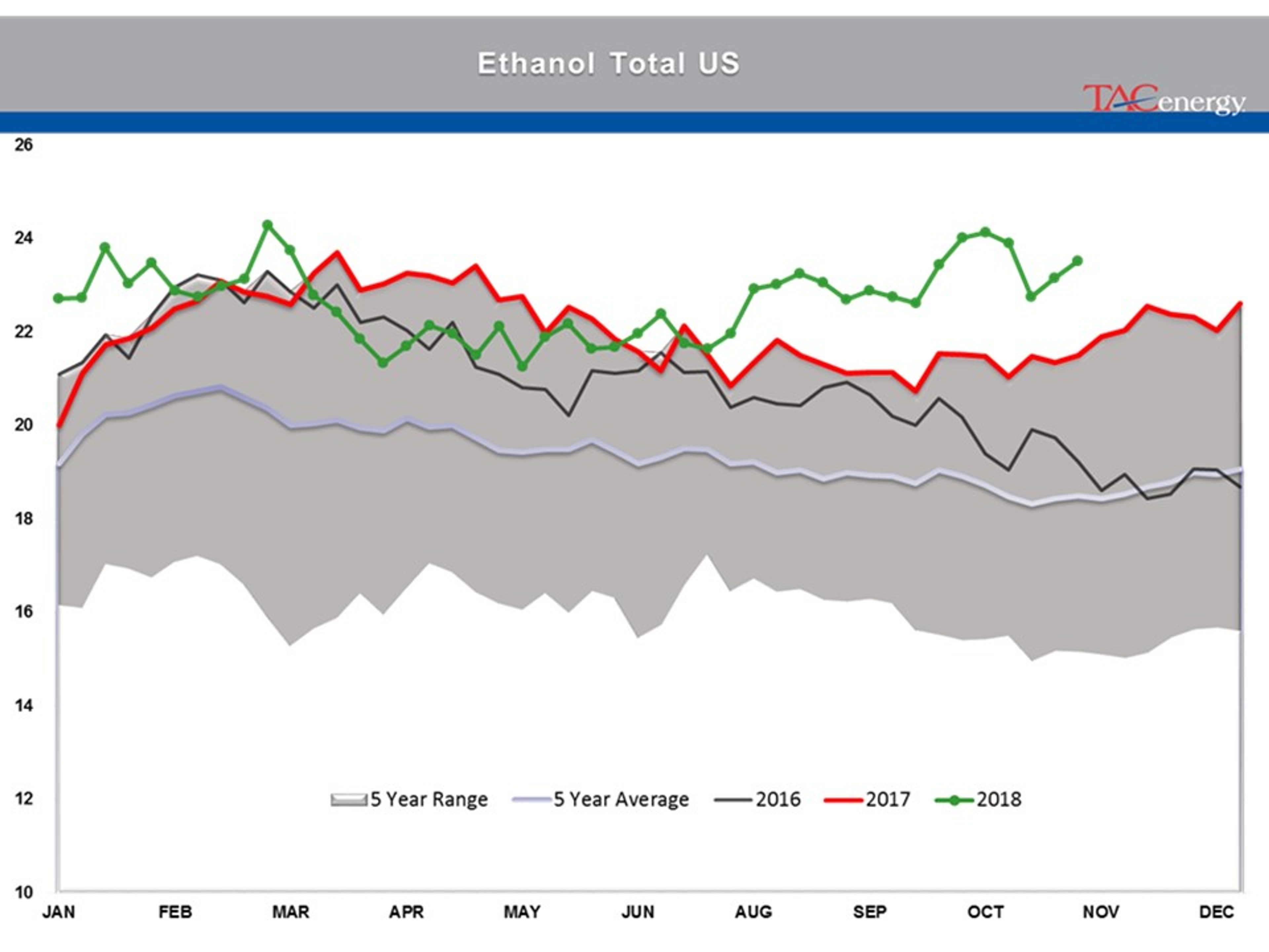 Energy Complex Moving Higher