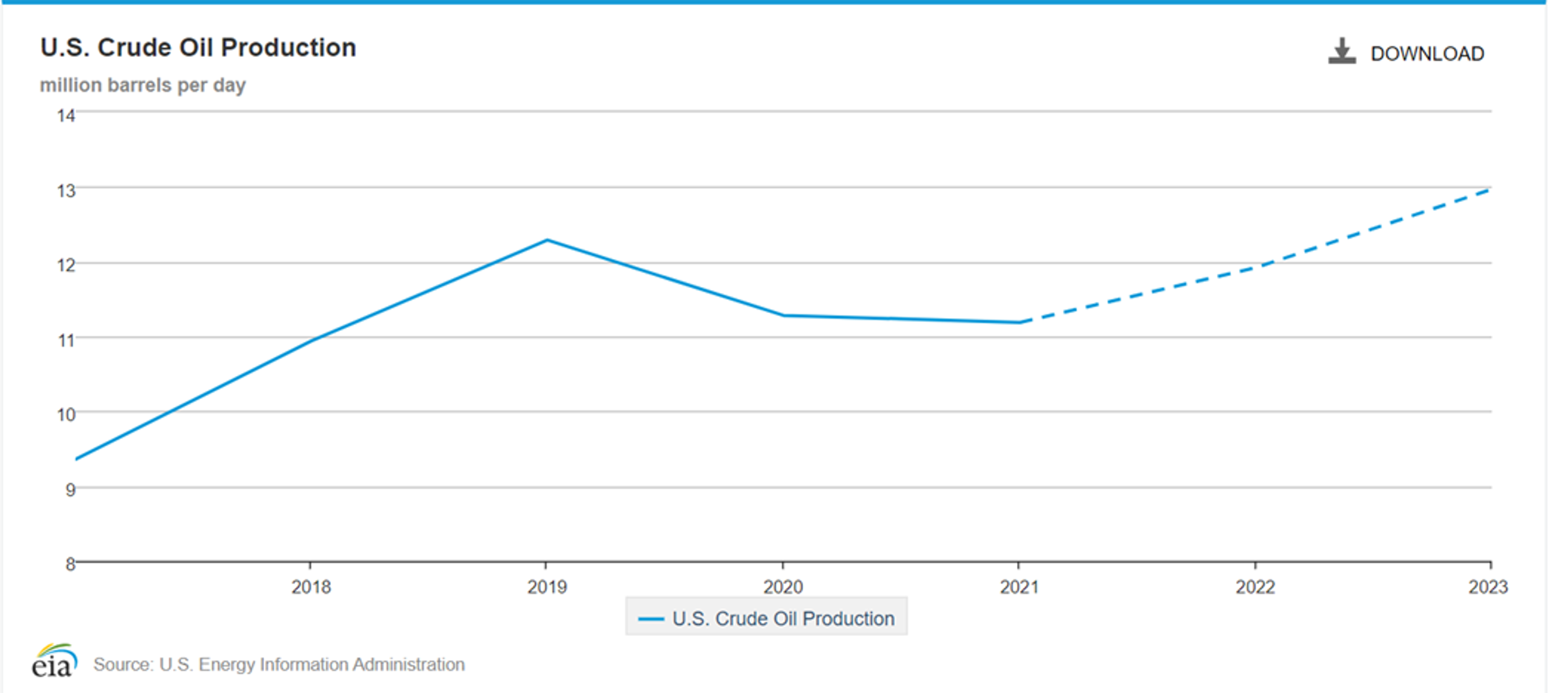 Energy Prices Were On The Move Higher To Start Wednesday’s Trading