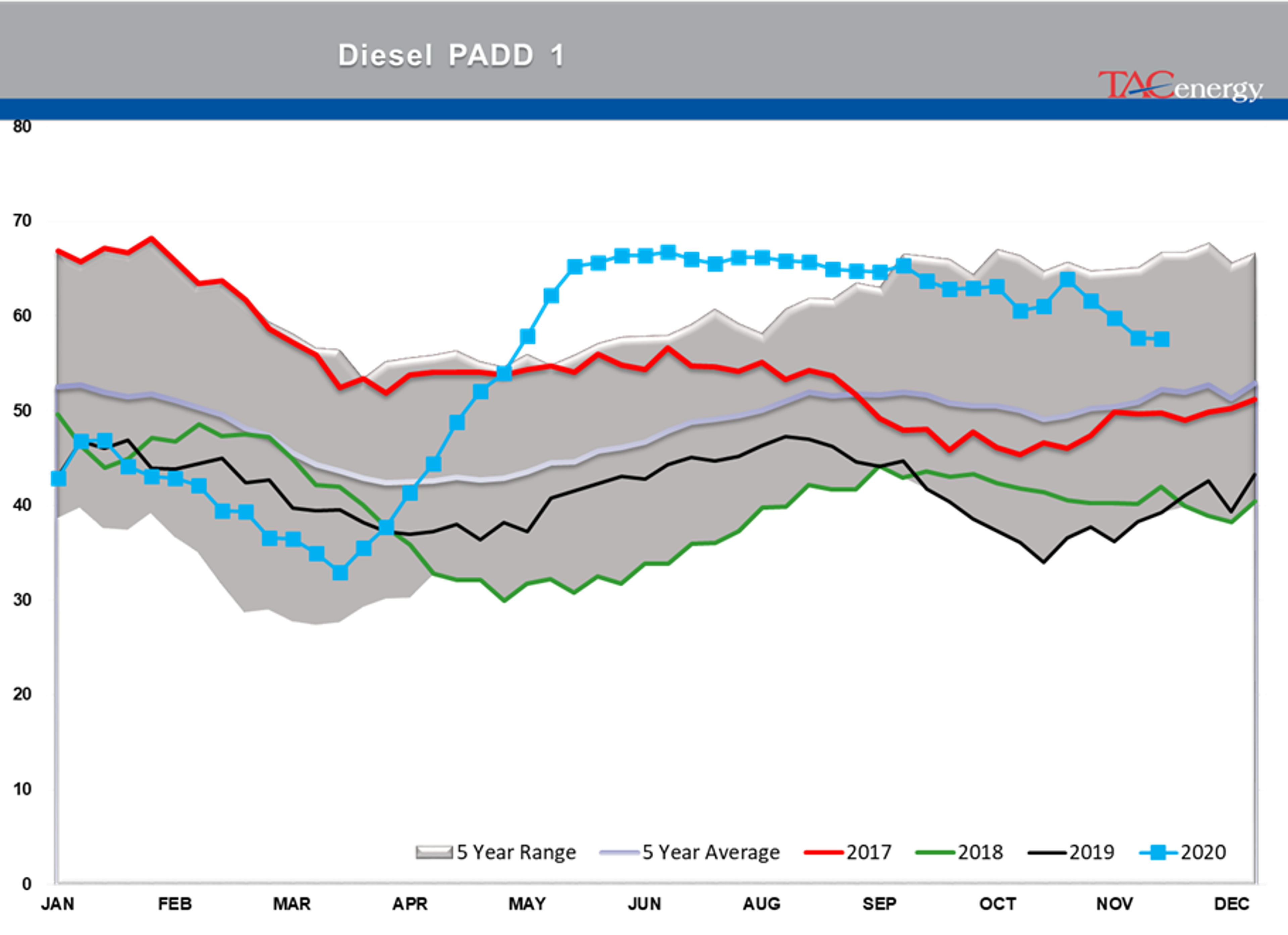 Energy Futures Cautiously Coasting 